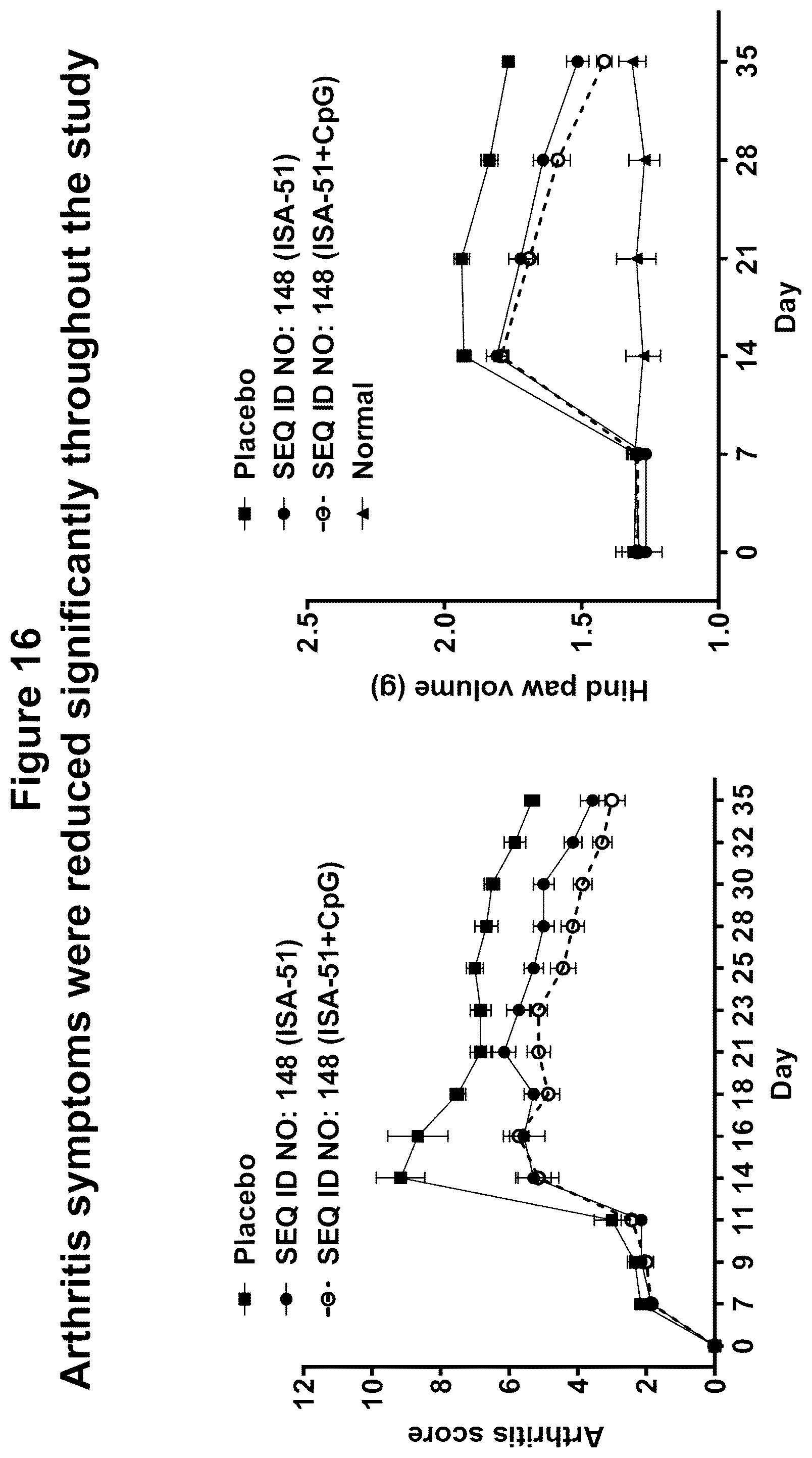 Patent US12350322 Figure 20 – Peptide immunogens targeting interleukin 6 (IL-6) and formulations thereof for immunotherapy of diseases impacted by IL-6 dysregulation