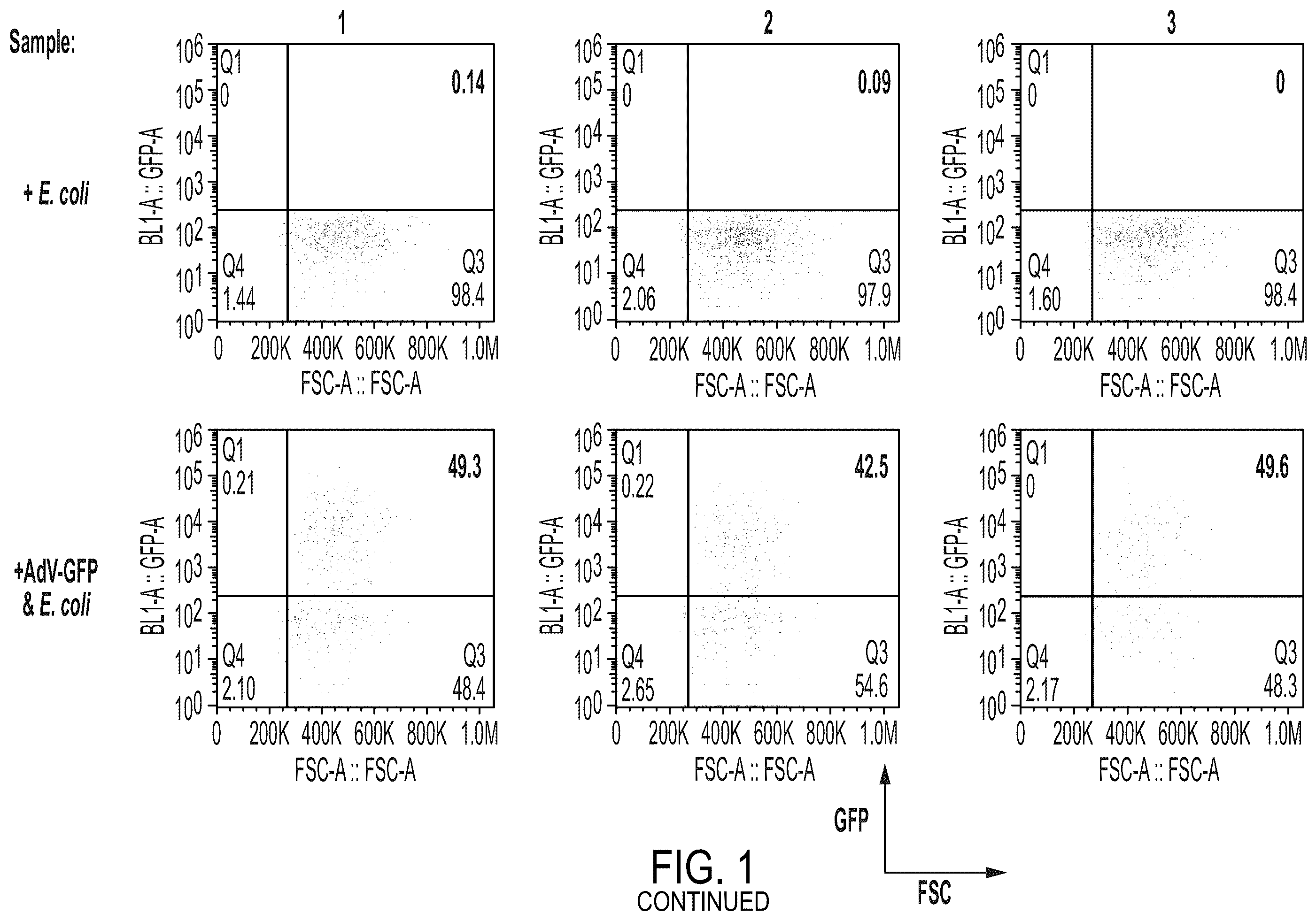 Patent US12350323 Figure 2 – Cellular adjuvants for viral infection