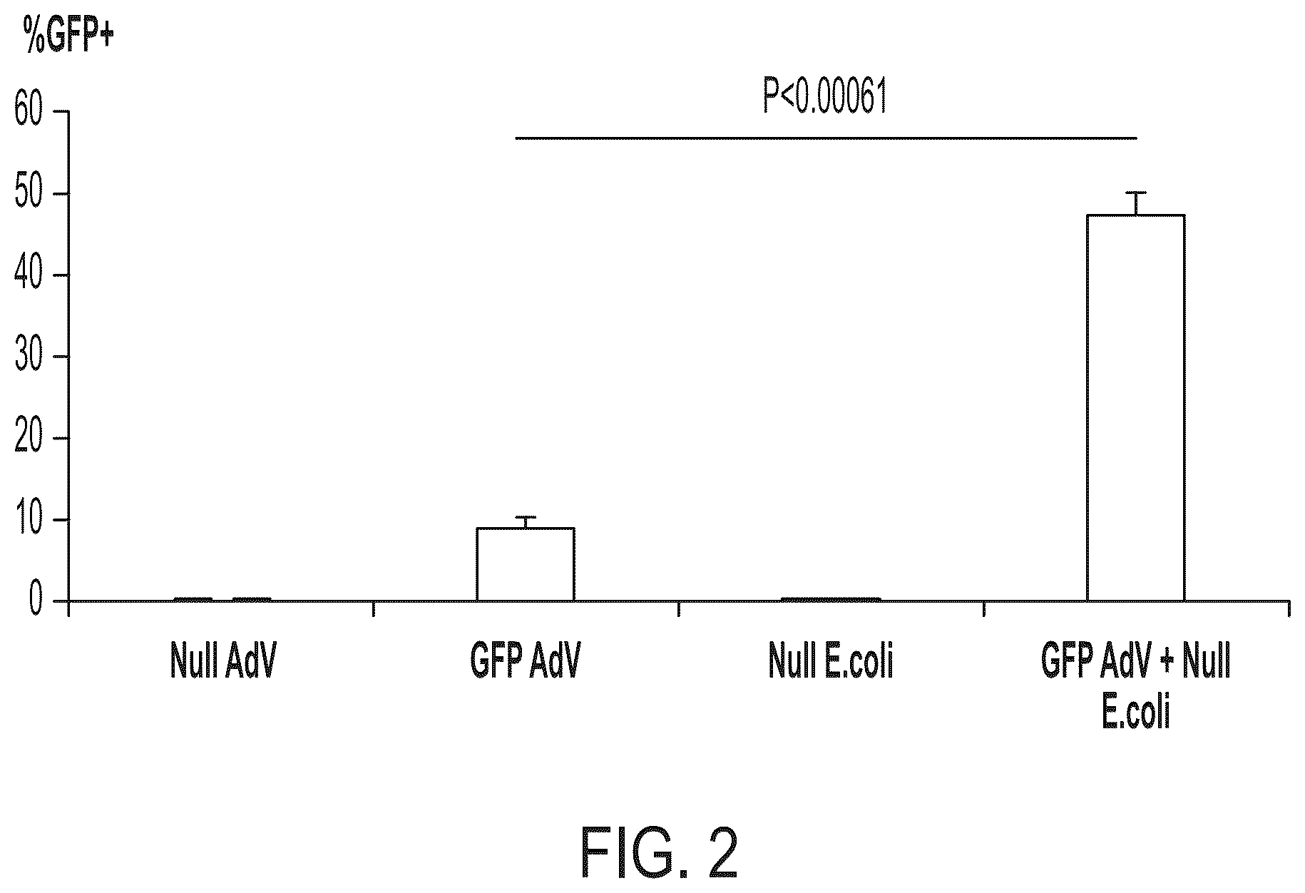 Patent US12350323 Figure 3 – Cellular adjuvants for viral infection