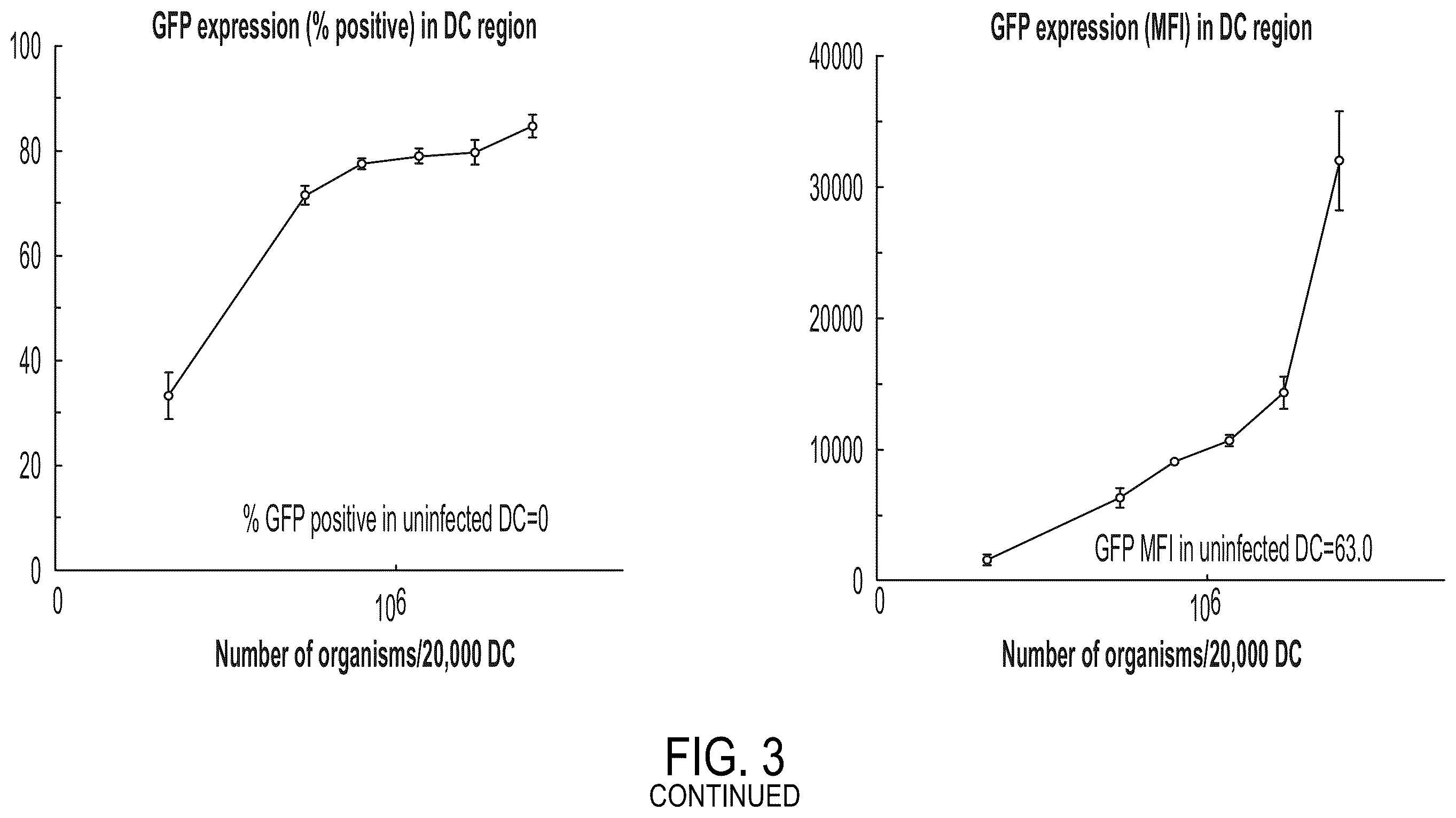 Patent US12350323 Figure 5 – Cellular adjuvants for viral infection
