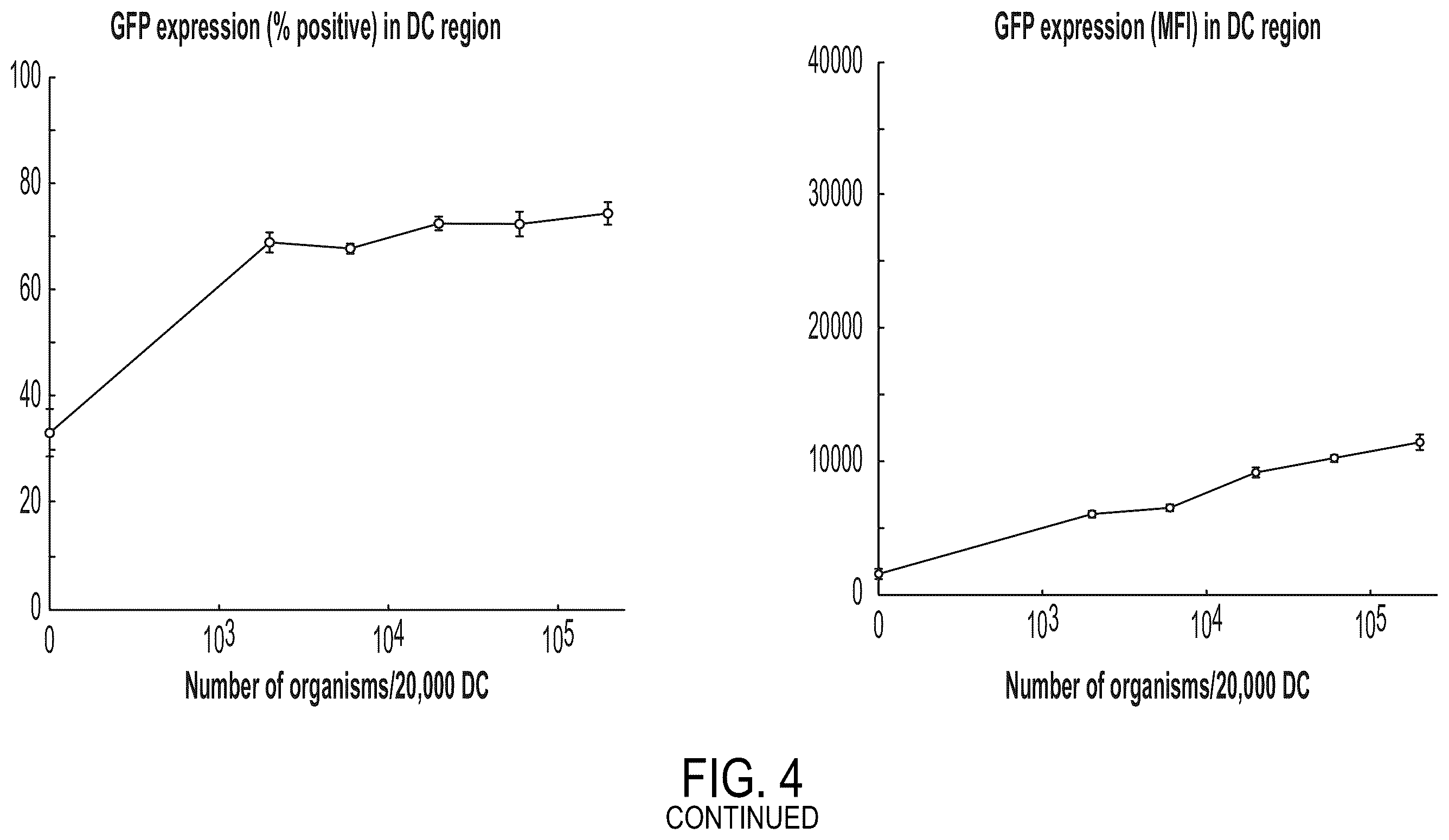 Patent US12350323 Figure 7 – Cellular adjuvants for viral infection