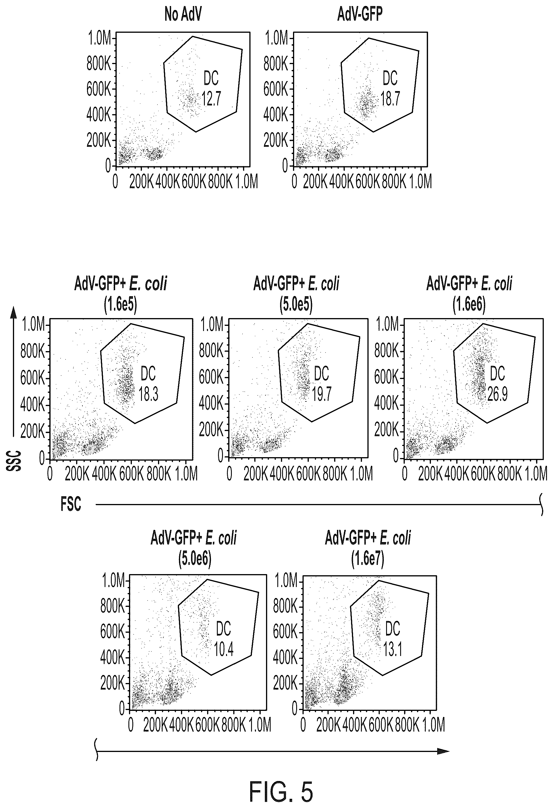 Patent US12350323 Figure 8 – Cellular adjuvants for viral infection
