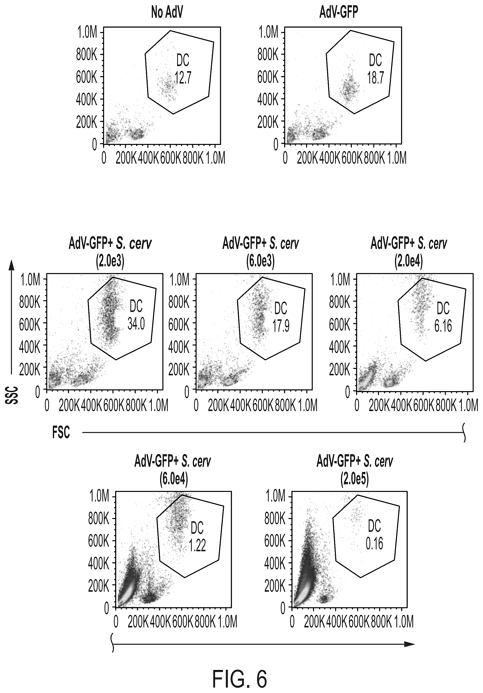 Patent US12350323 Figure 9 – Cellular adjuvants for viral infection