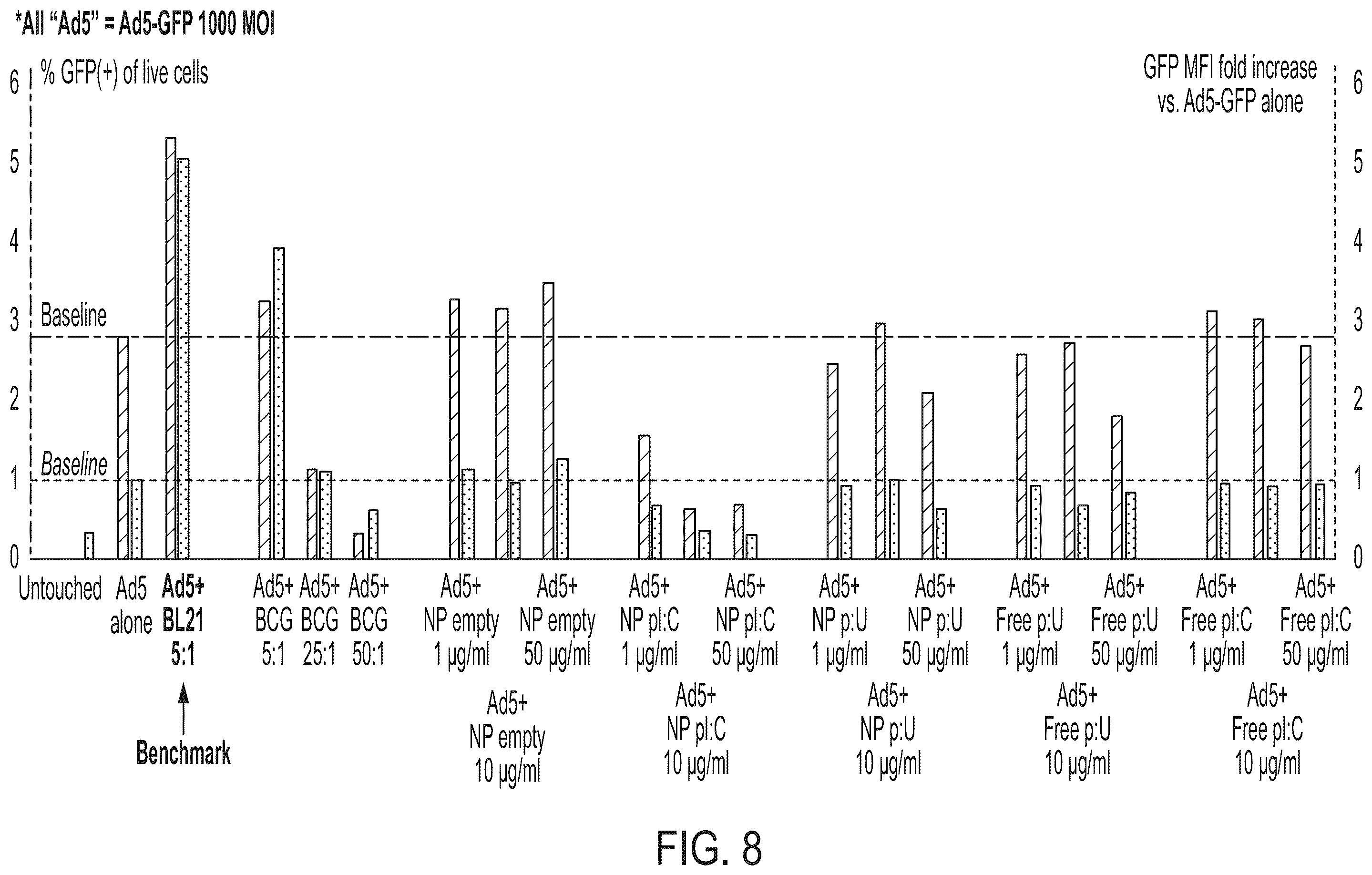 Patent US12350323 Figure 11 – Cellular adjuvants for viral infection