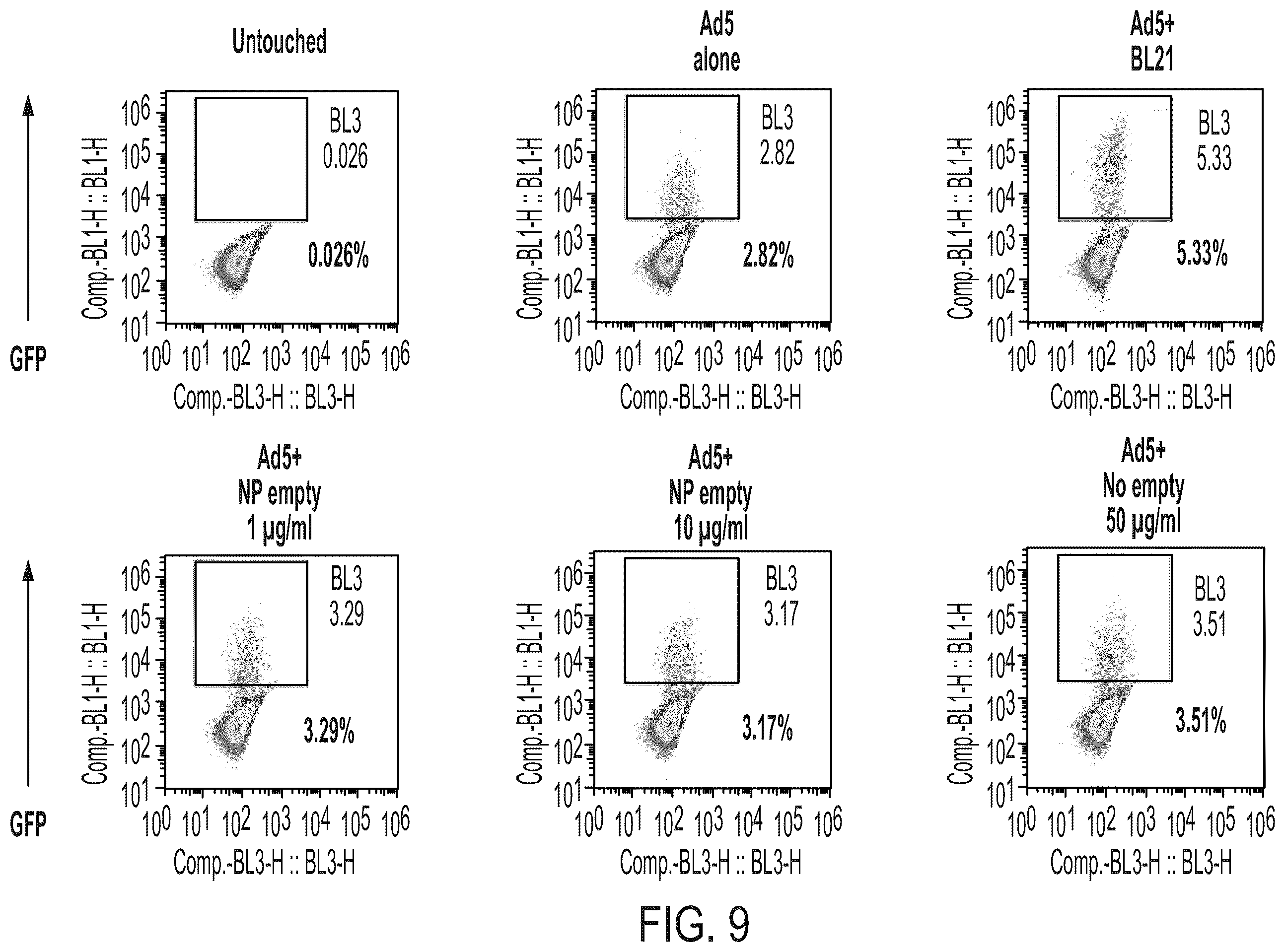 Patent US12350323 Figure 12 – Cellular adjuvants for viral infection