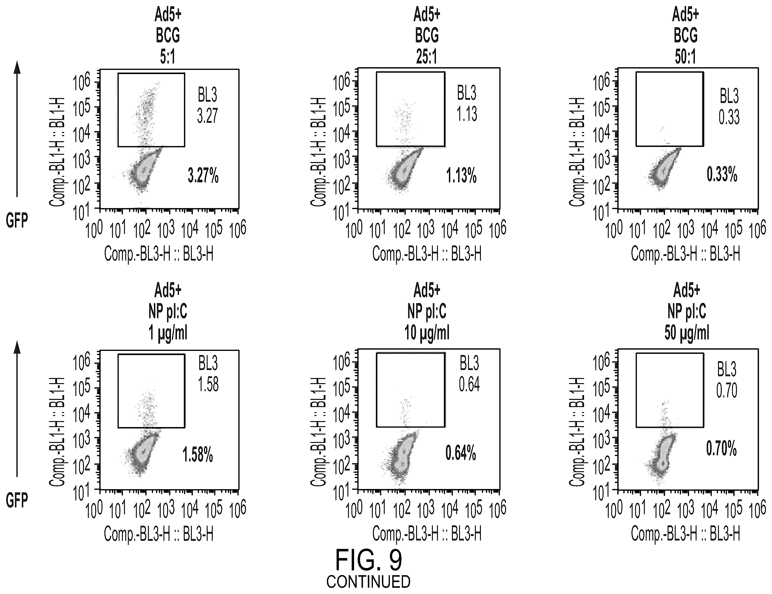 Patent US12350323 Figure 14 – Cellular adjuvants for viral infection