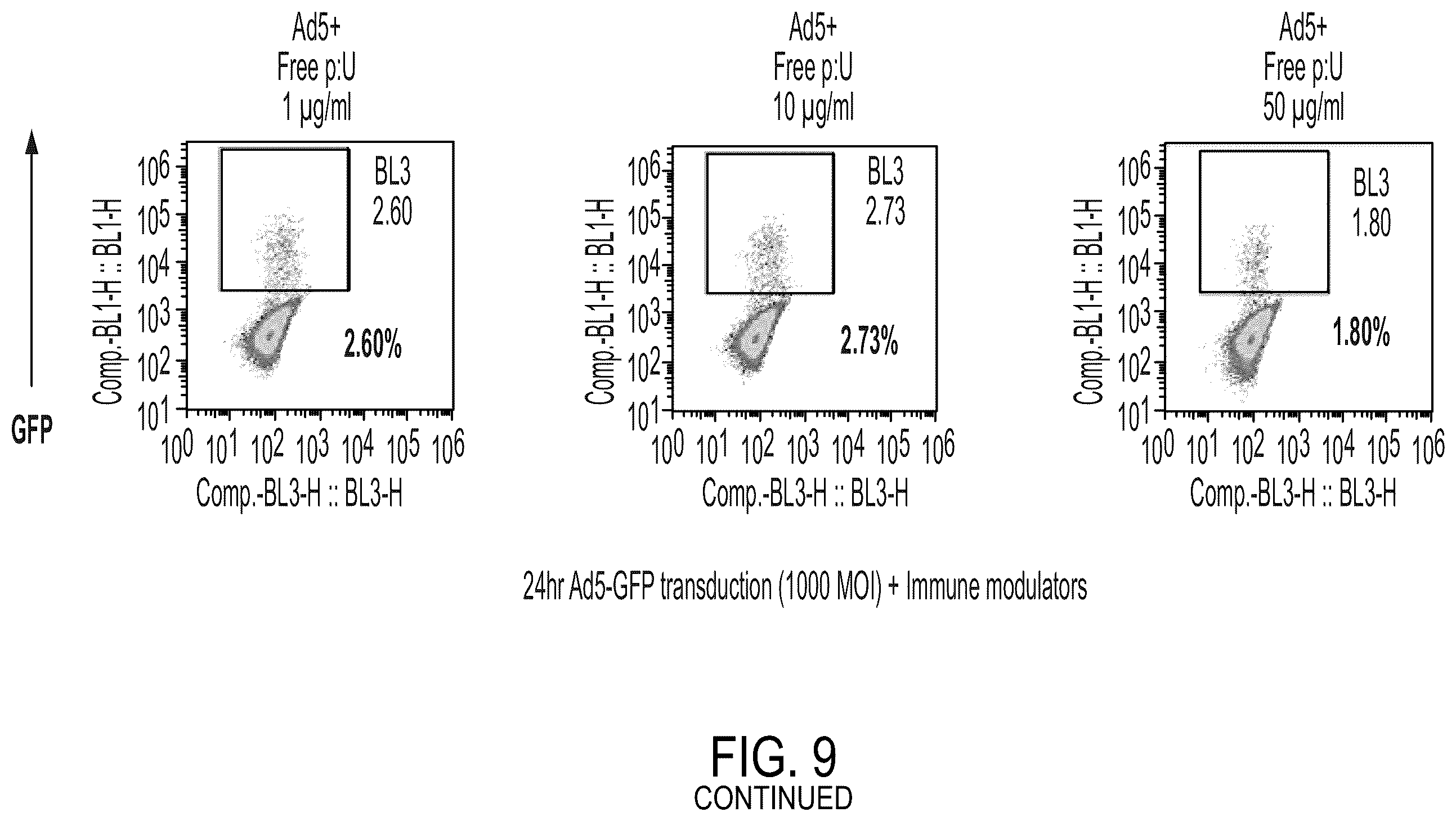 Patent US12350323 Figure 15 – Cellular adjuvants for viral infection