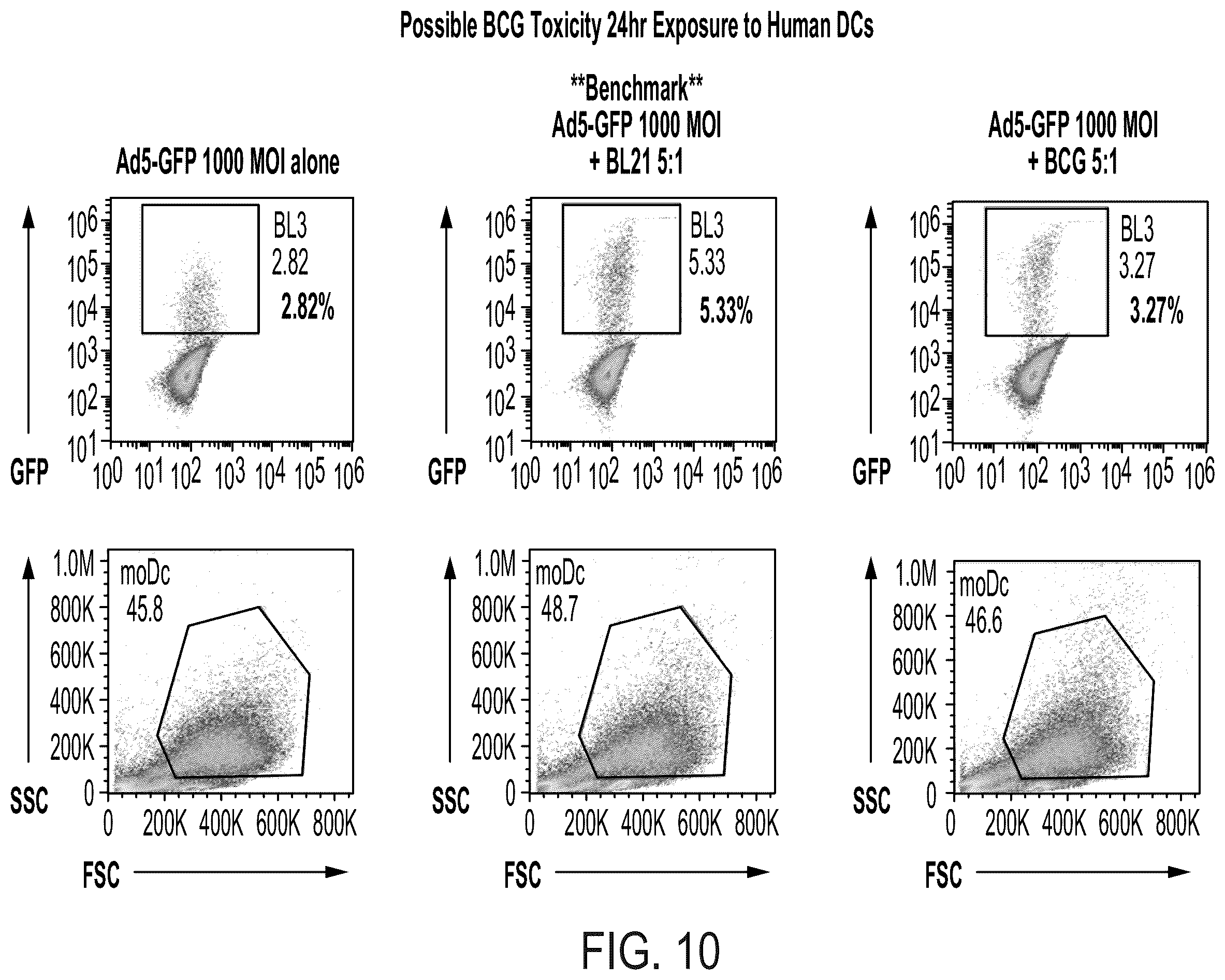 Patent US12350323 Figure 16 – Cellular adjuvants for viral infection