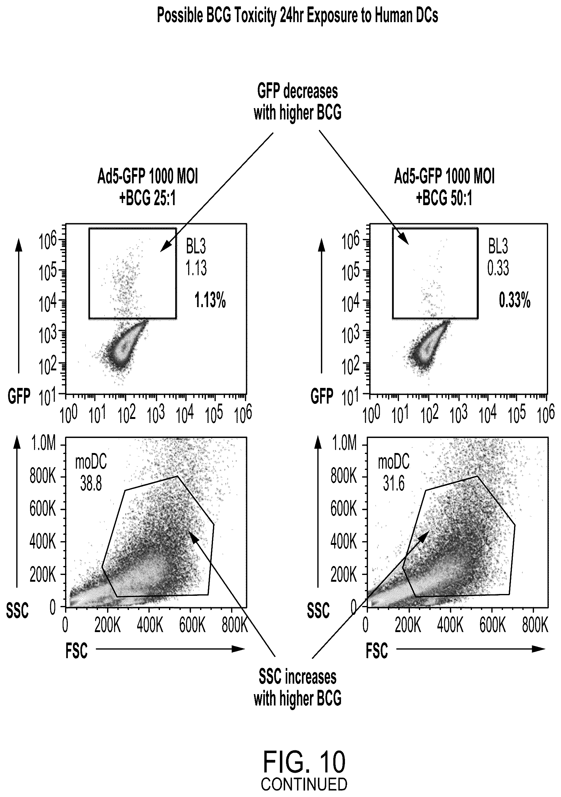 Patent US12350323 Figure 17 – Cellular adjuvants for viral infection