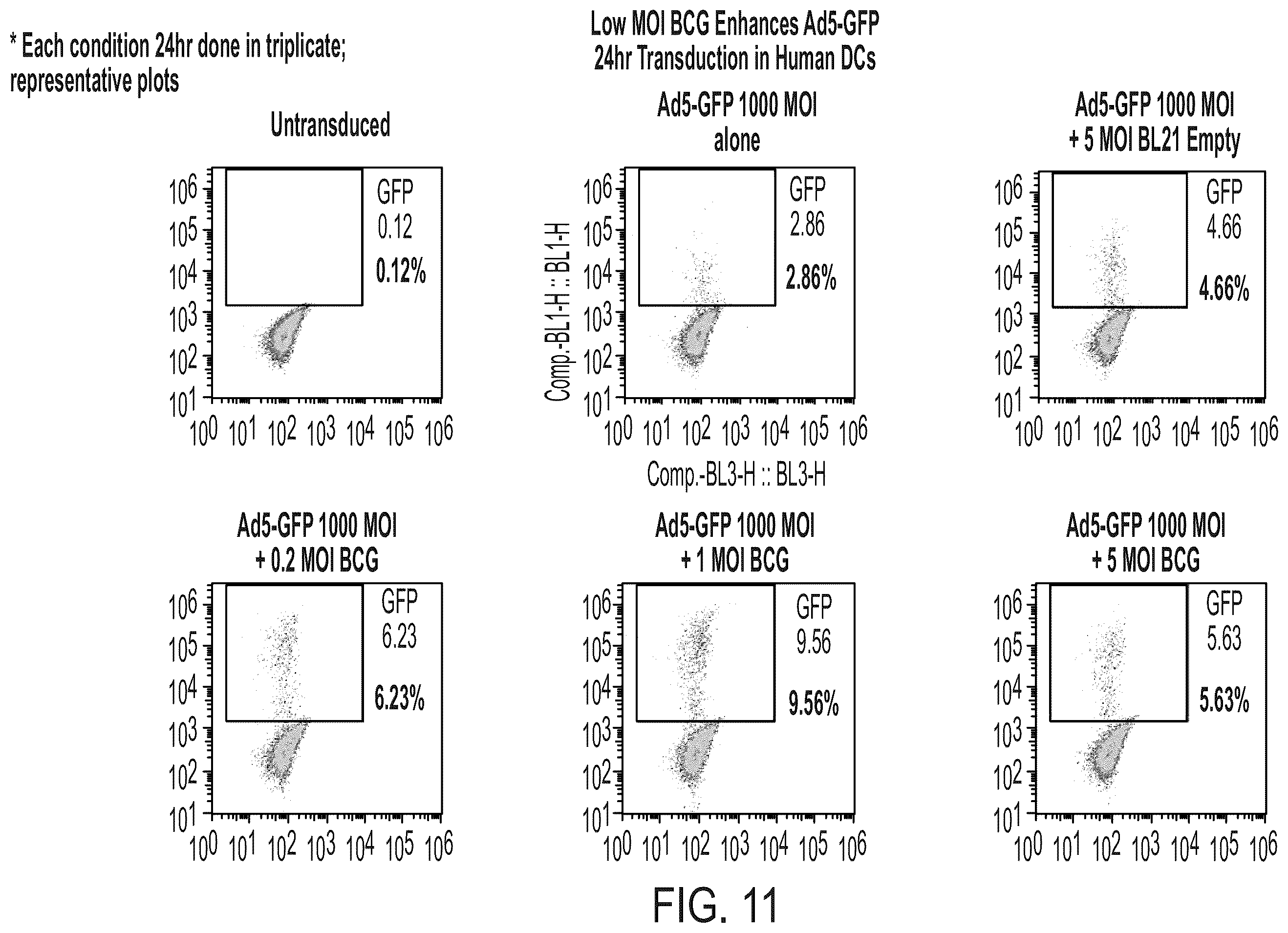 Patent US12350323 Figure 18 – Cellular adjuvants for viral infection