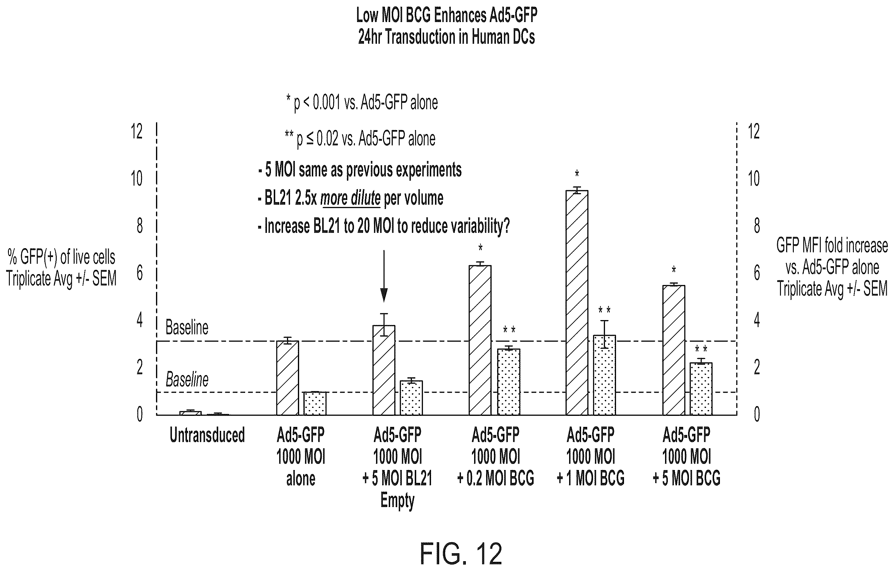Patent US12350323 Figure 19 – Cellular adjuvants for viral infection