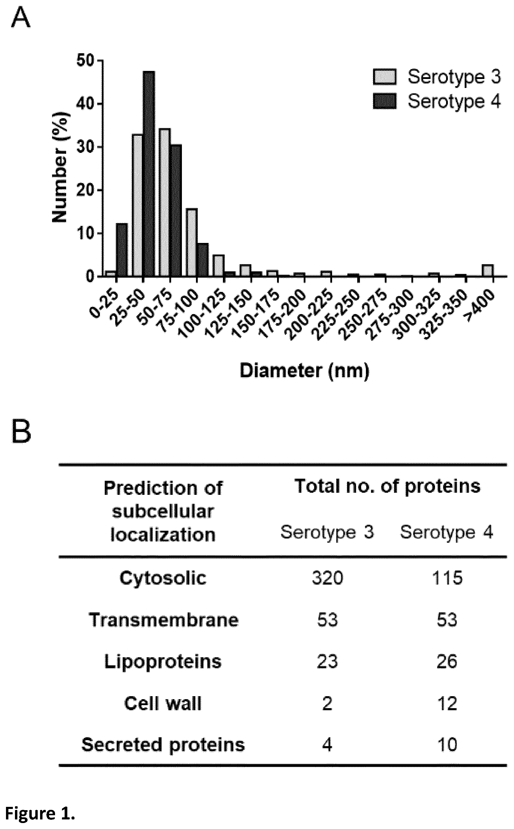 Patent US12350324 Figure 1 – Streptococcal vaccines