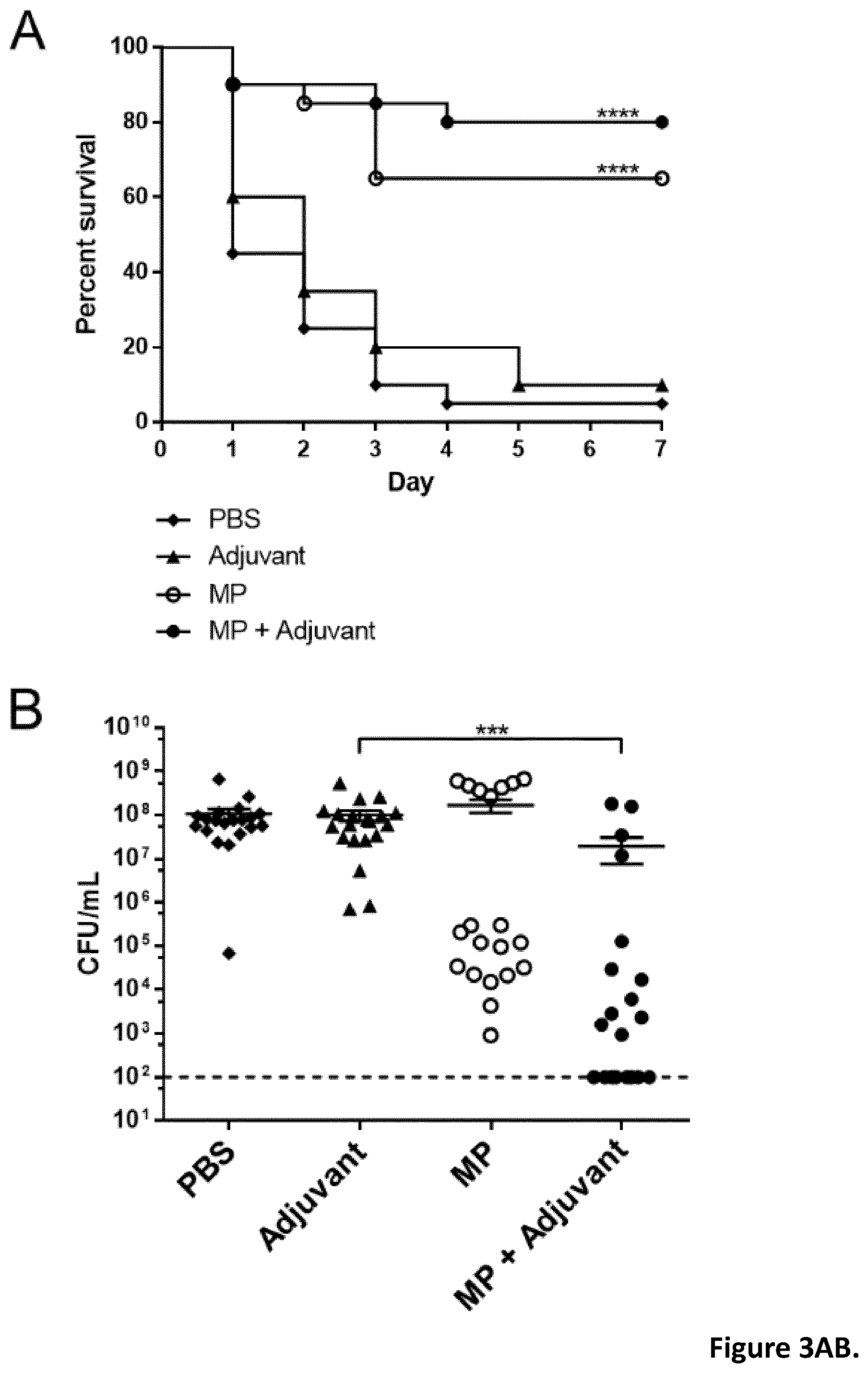Patent US12350324 Figure 3 – Streptococcal vaccines