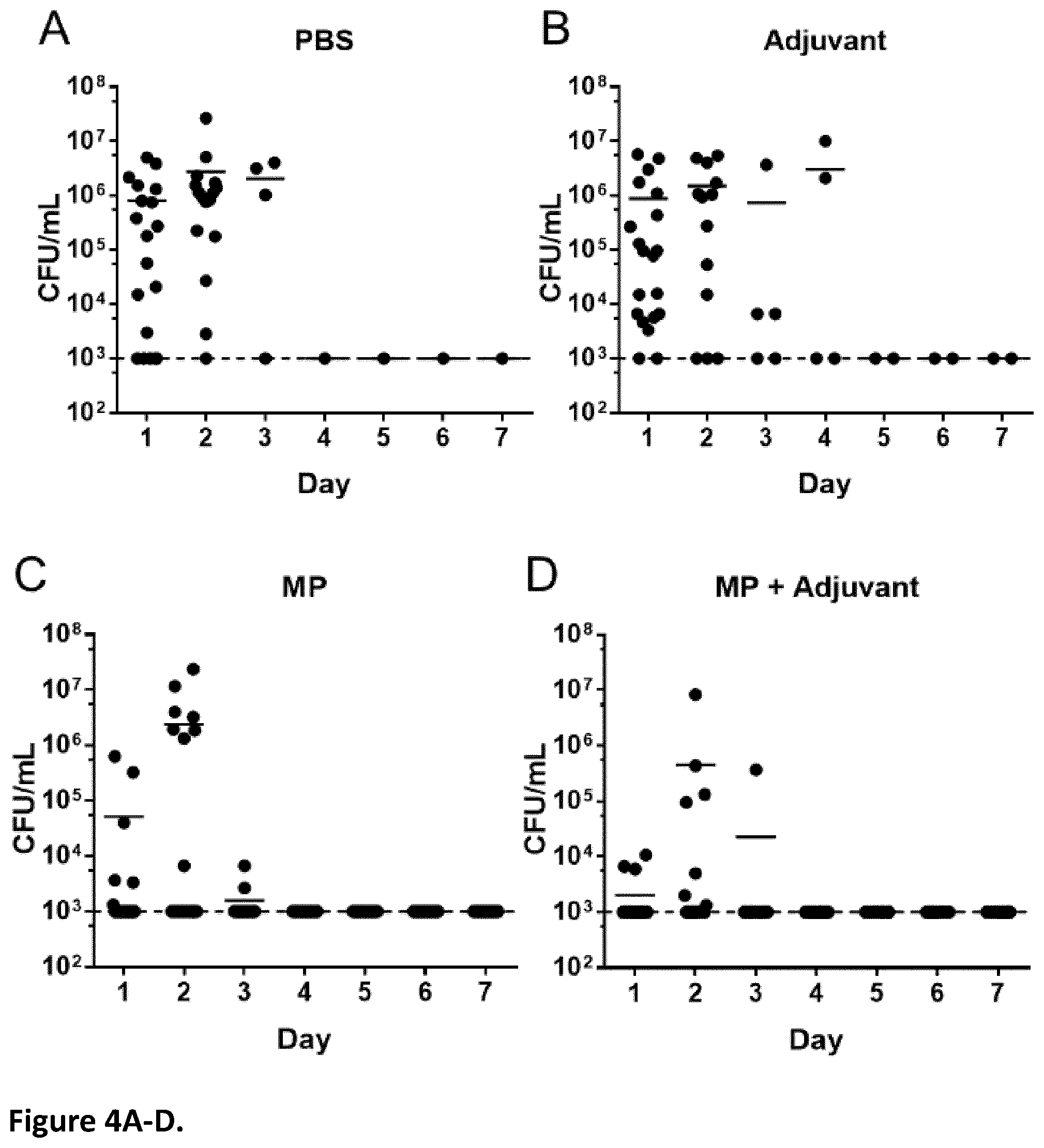 Patent US12350324 Figure 6 – Streptococcal vaccines