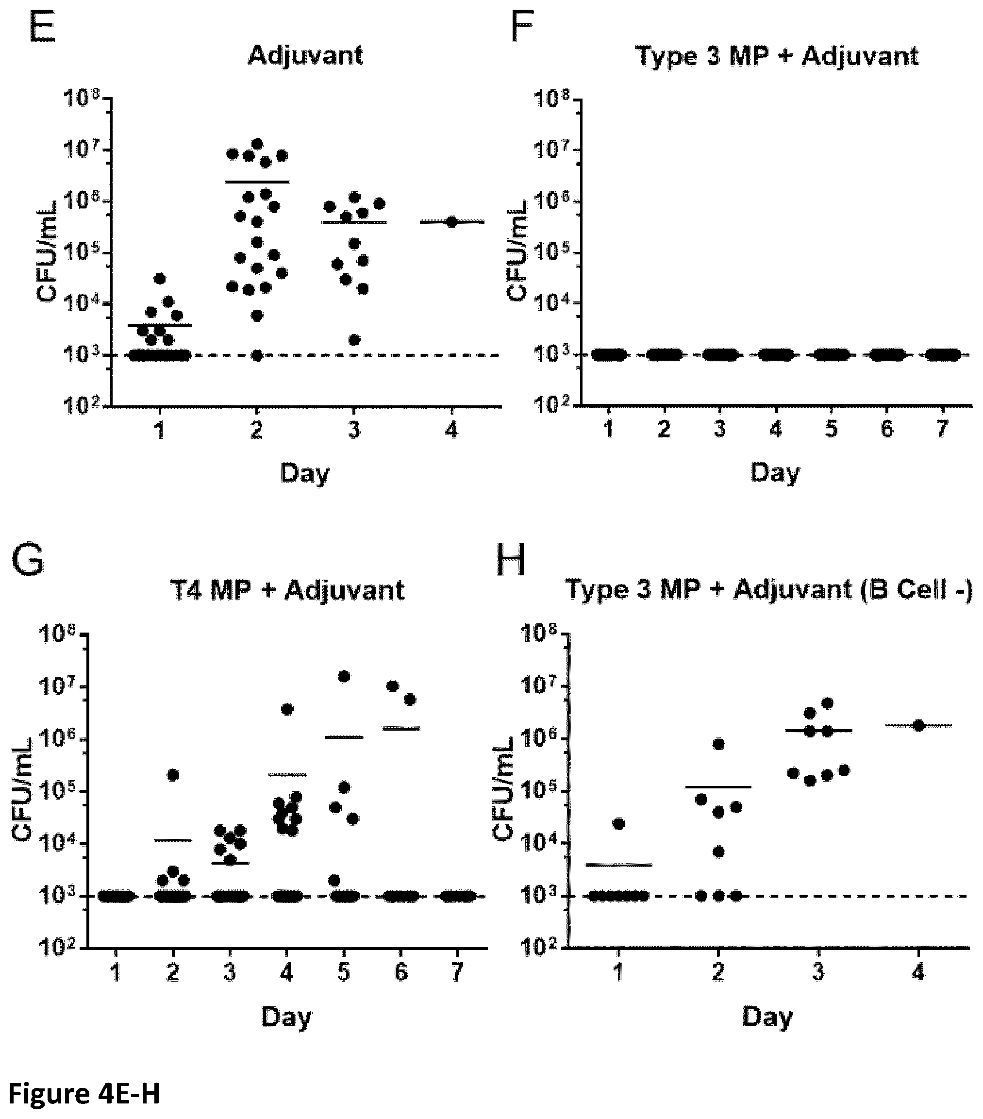 Patent US12350324 Figure 7 – Streptococcal vaccines