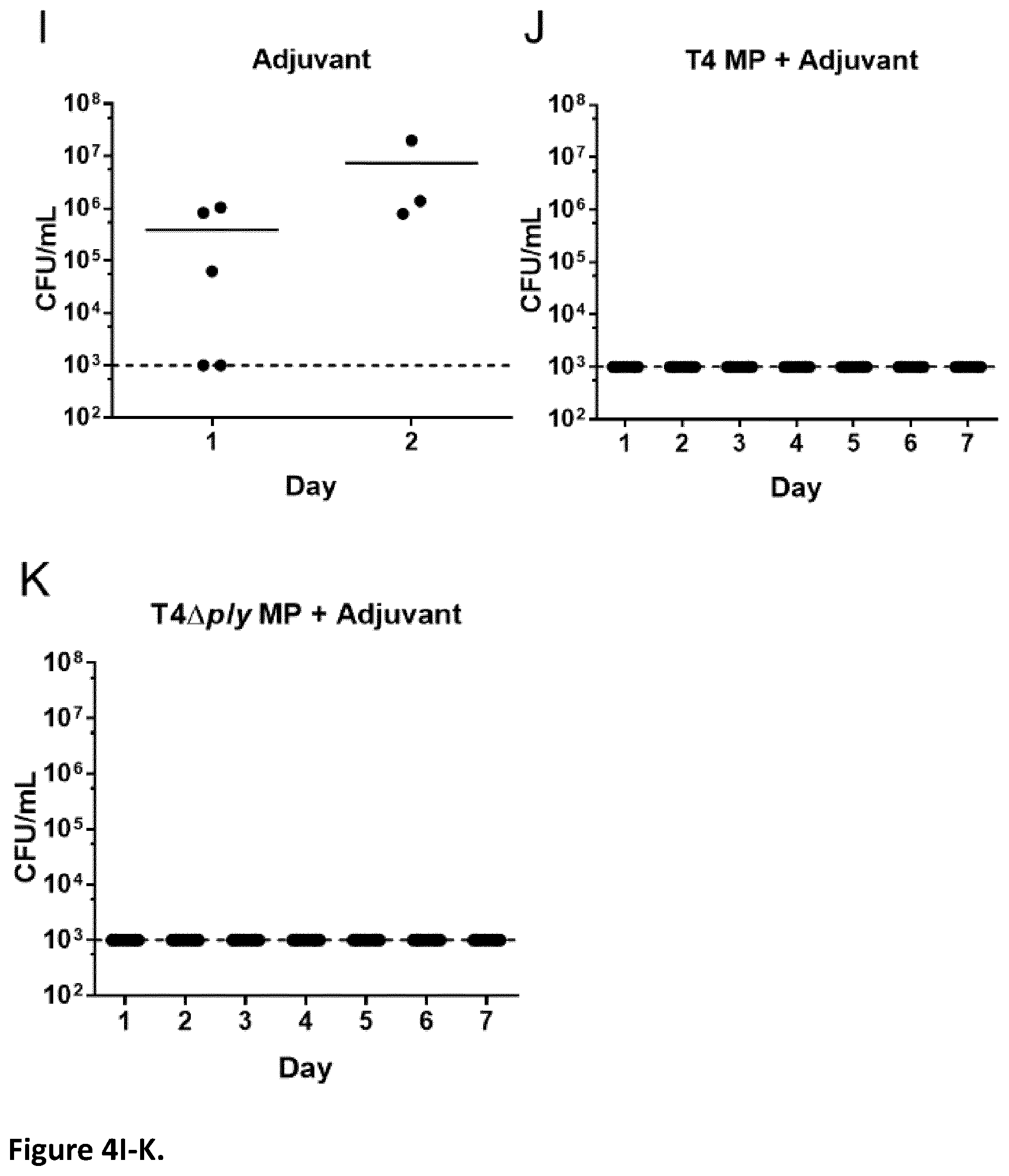 Patent US12350324 Figure 8 – Streptococcal vaccines