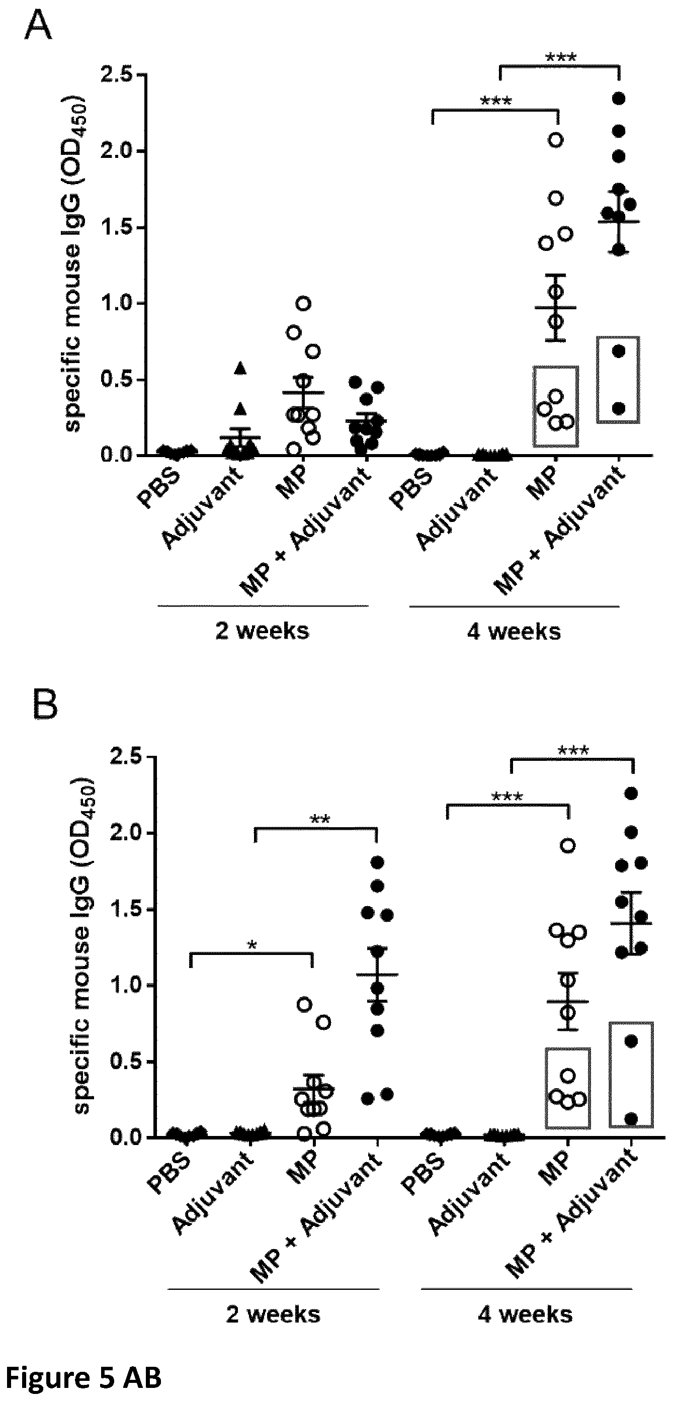 Patent US12350324 Figure 9 – Streptococcal vaccines