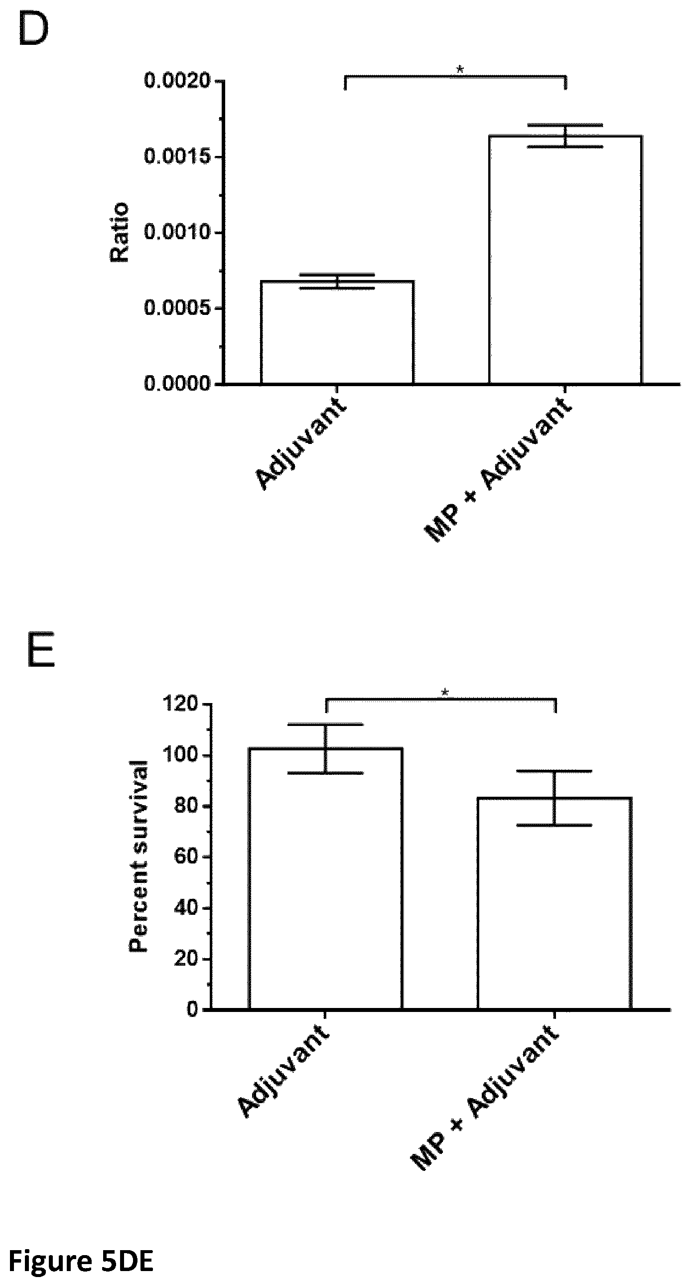 Patent US12350324 Figure 11 – Streptococcal vaccines