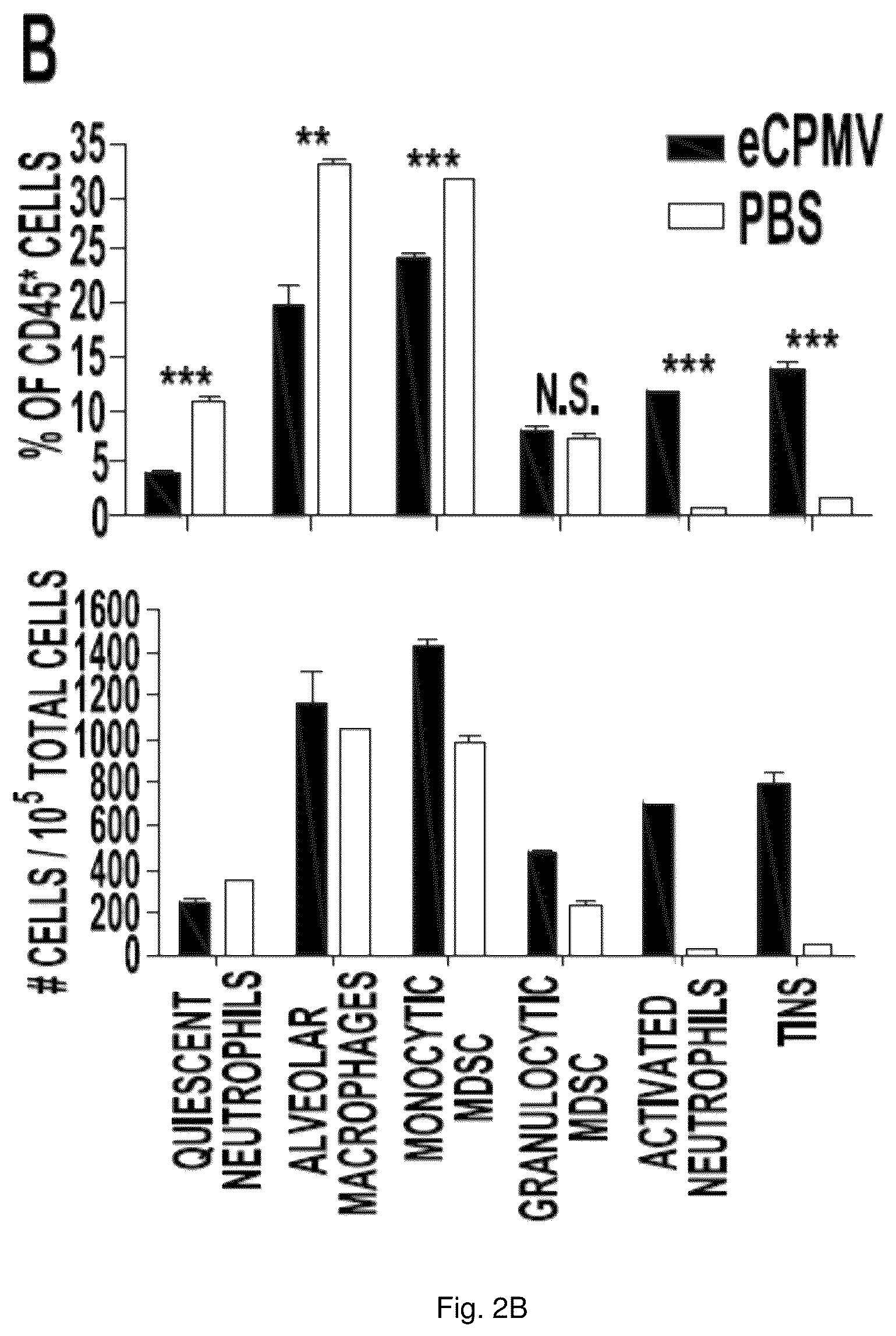 Patent US12350326 Figure 2 – Cancer immunotherapy using virus particles