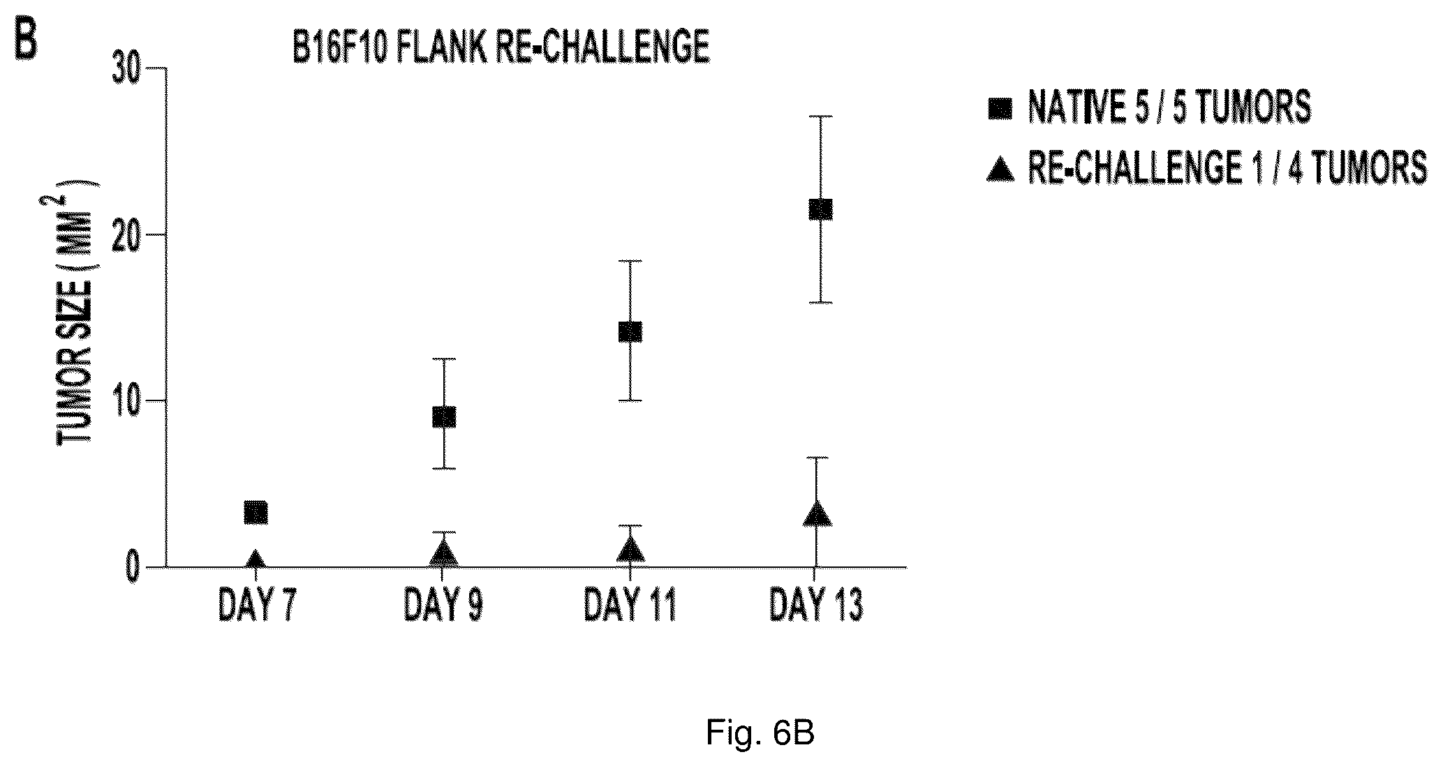 Patent US12350326 Figure 9 – Cancer immunotherapy using virus particles