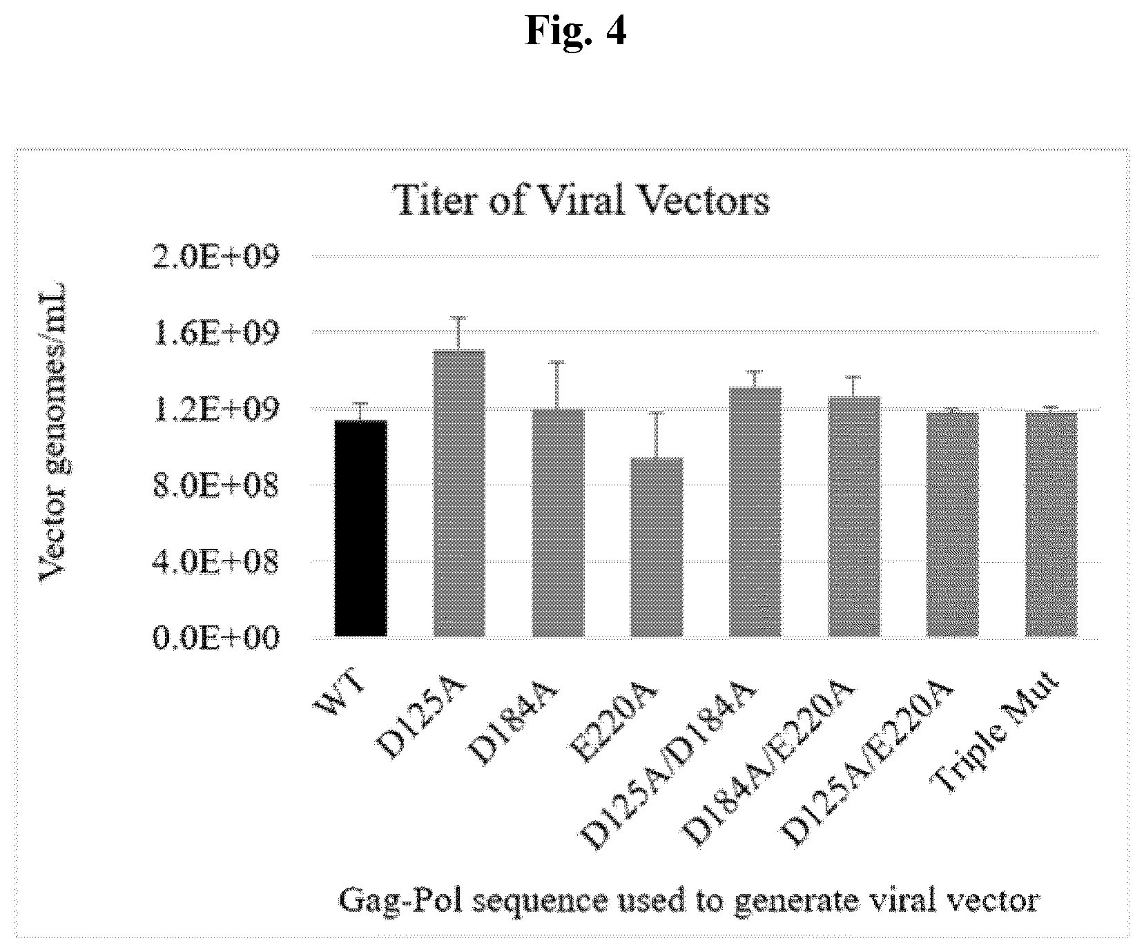 Patent US12350327 Figure 4 – Compositions and methods for therapeutic or vaccine delivery