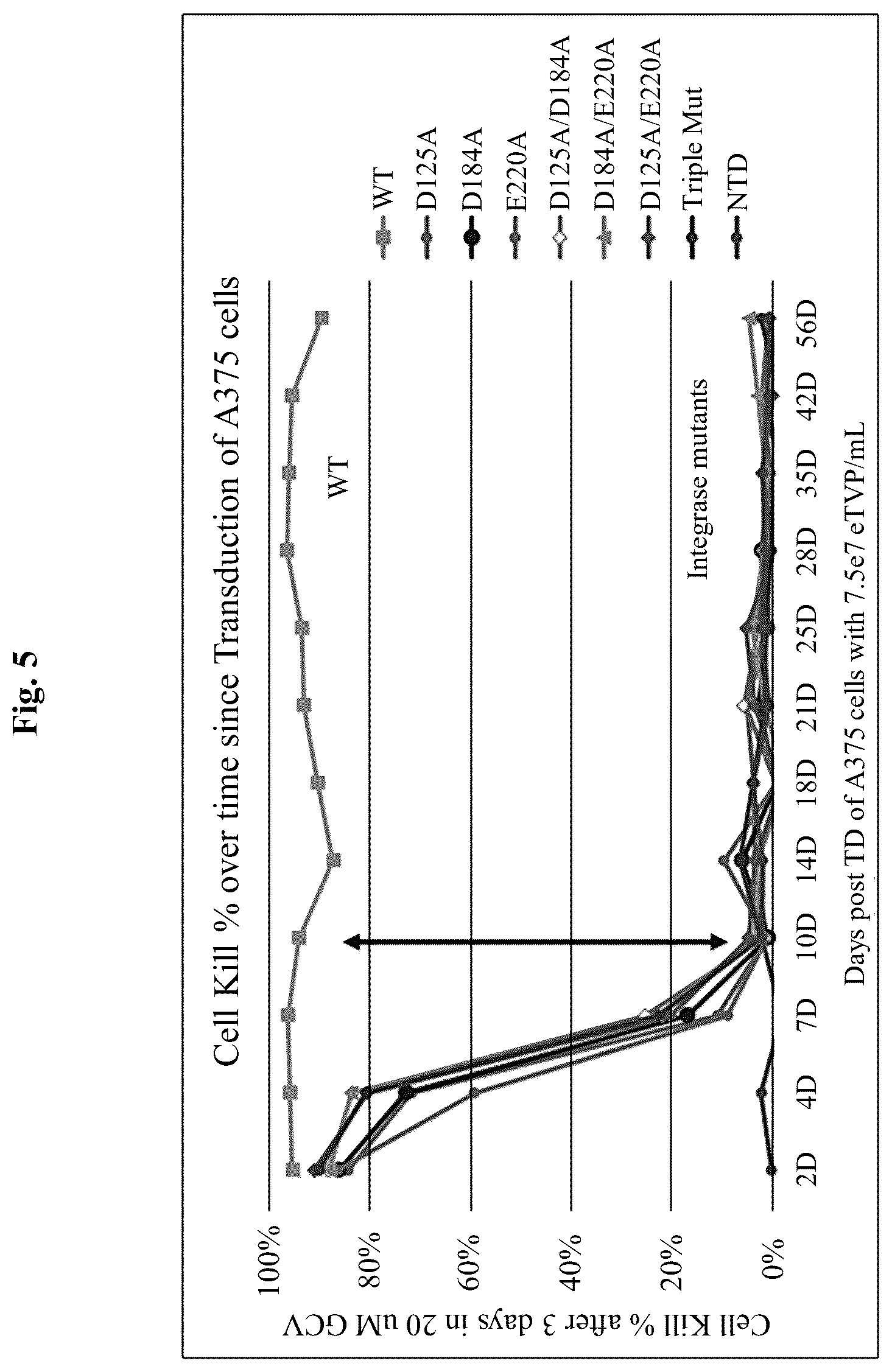 Patent US12350327 Figure 5 – Compositions and methods for therapeutic or vaccine delivery