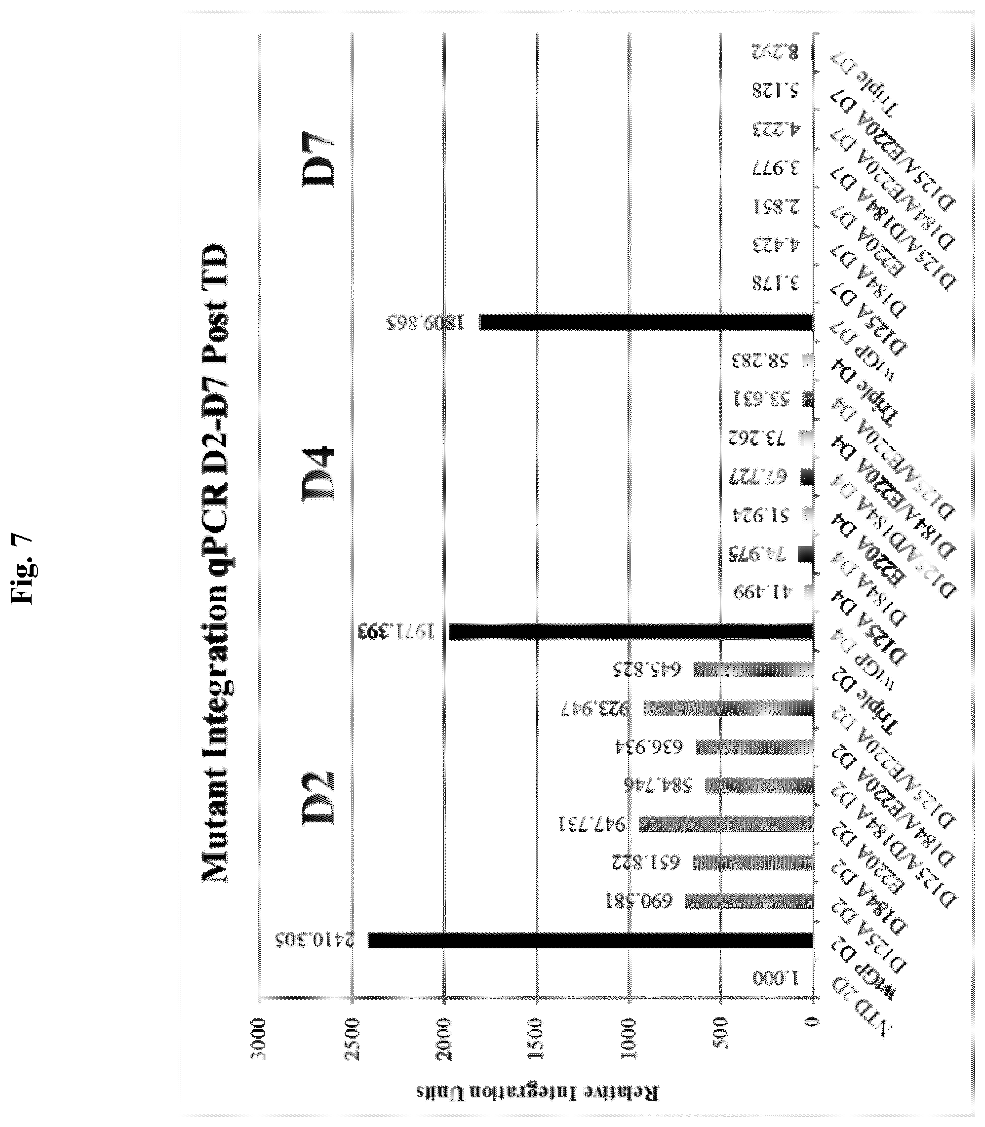 Patent US12350327 Figure 7 – Compositions and methods for therapeutic or vaccine delivery