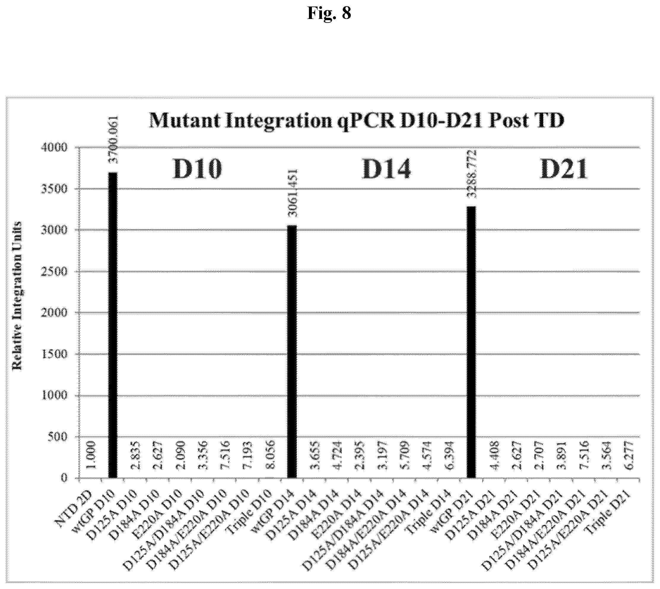 Patent US12350327 Figure 8 – Compositions and methods for therapeutic or vaccine delivery