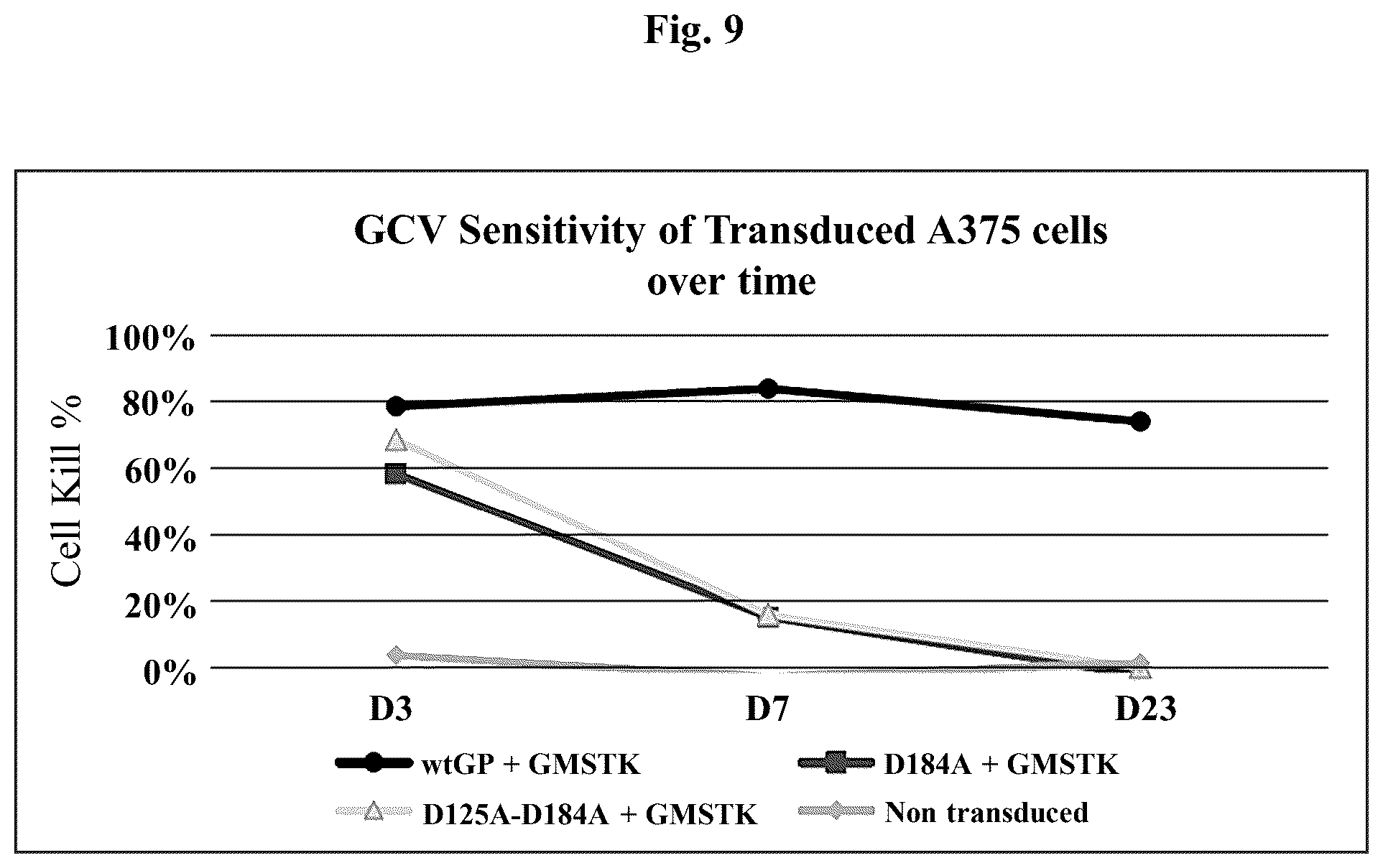 Patent US12350327 Figure 9 – Compositions and methods for therapeutic or vaccine delivery