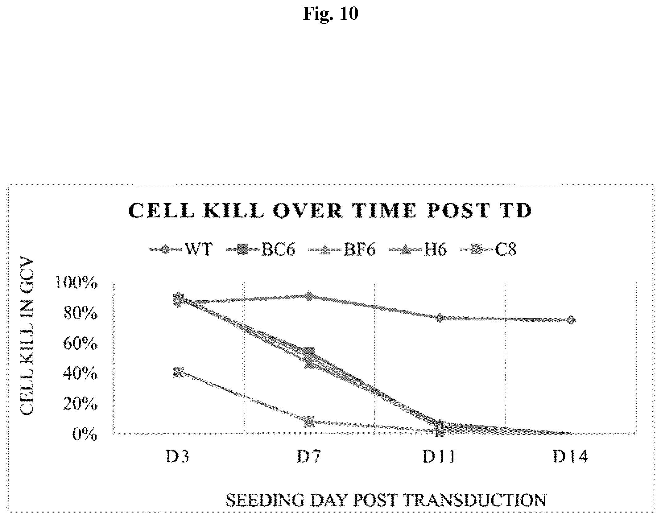Patent US12350327 Figure 10 – Compositions and methods for therapeutic or vaccine delivery
