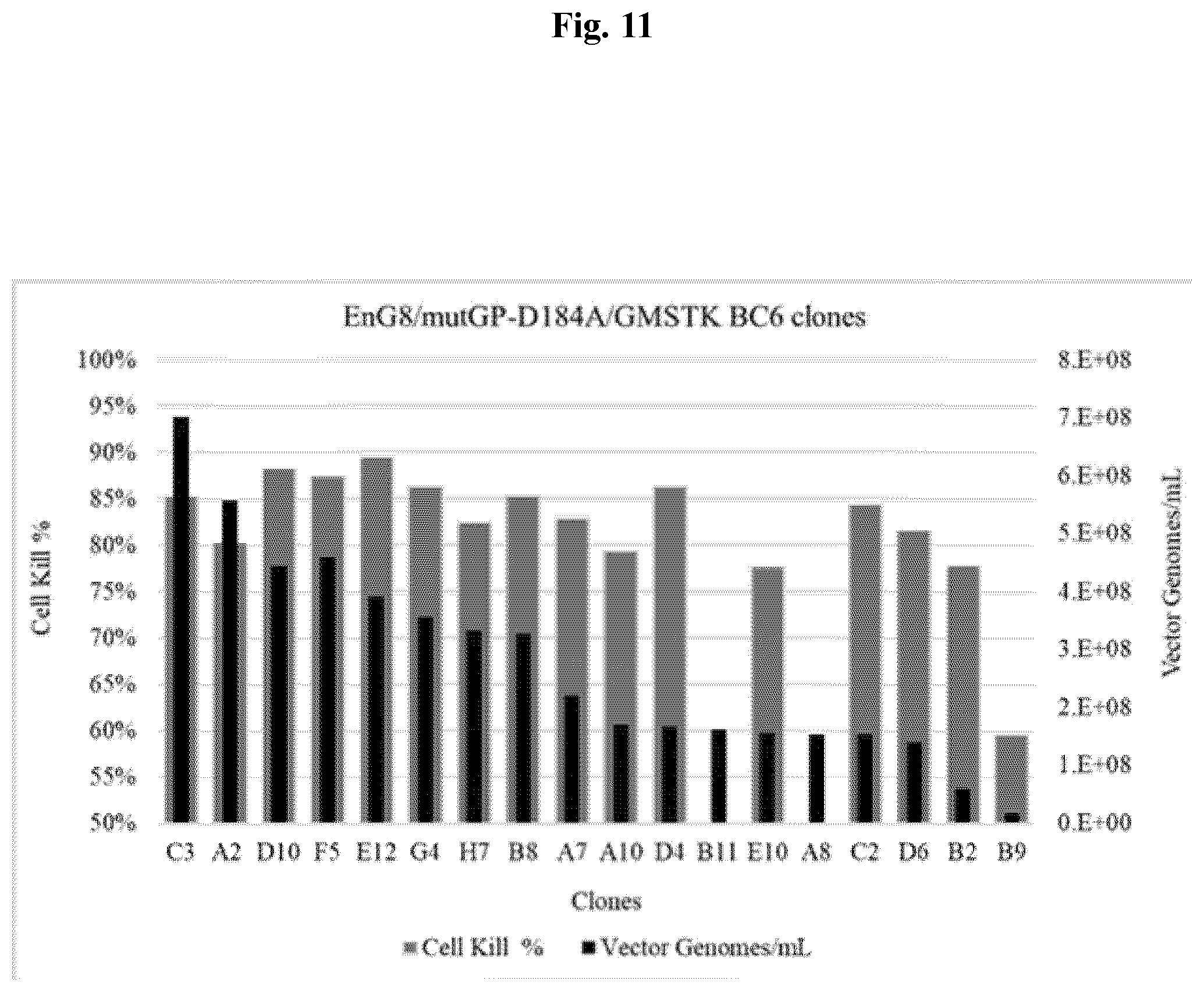Patent US12350327 Figure 11 – Compositions and methods for therapeutic or vaccine delivery