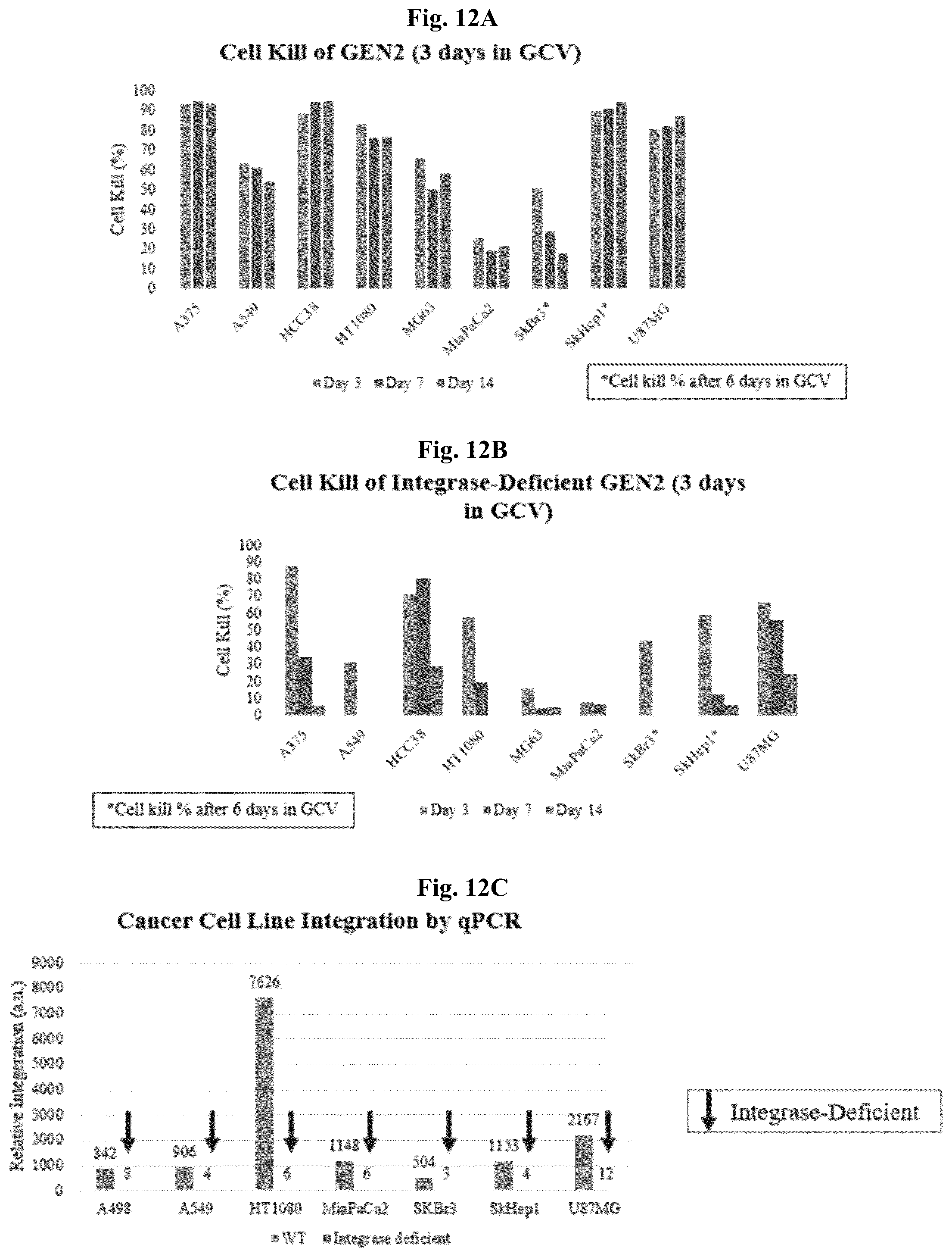 Patent US12350327 Figure 12 – Compositions and methods for therapeutic or vaccine delivery