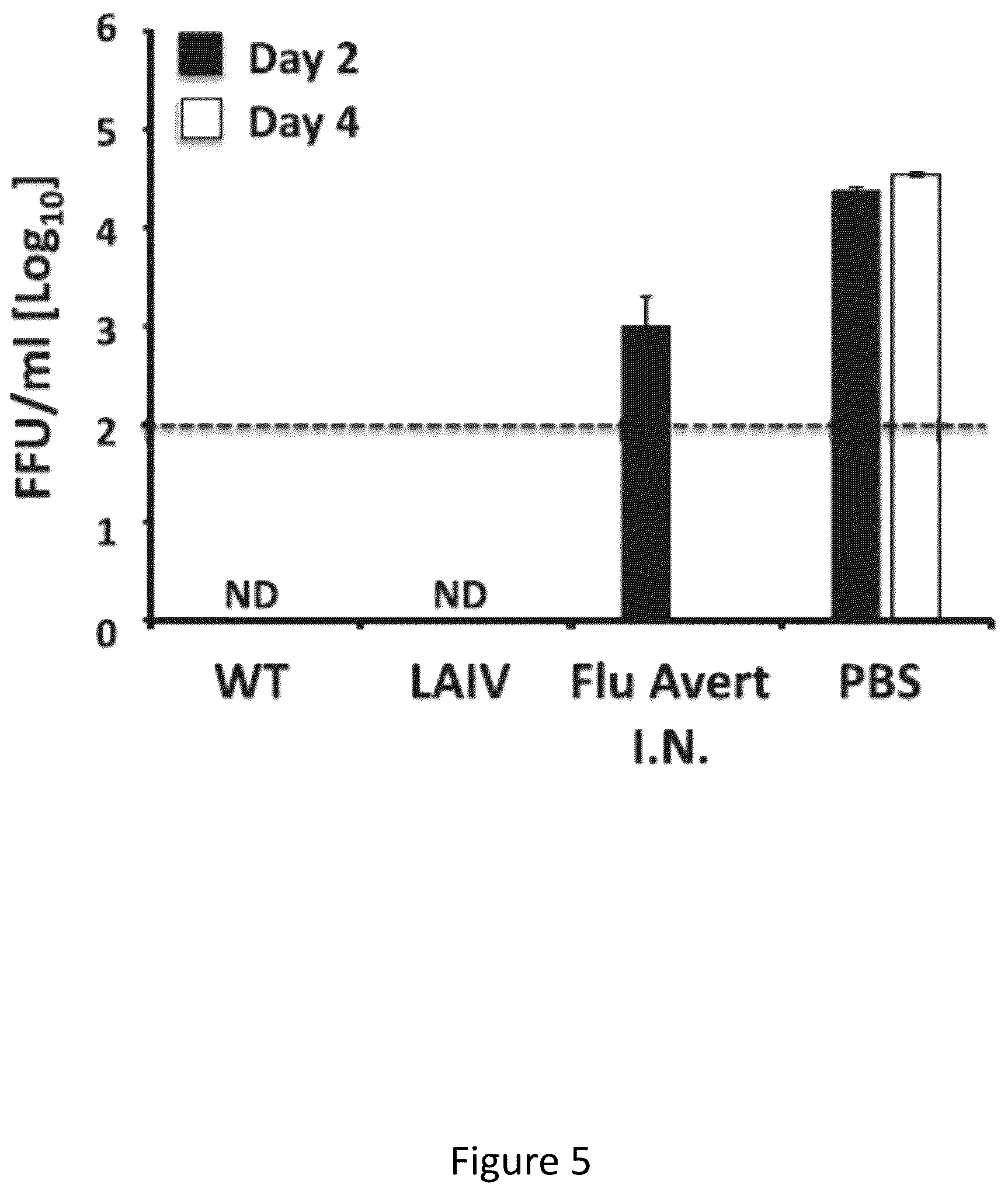 Patent US12350328 Figure 5 – Multivalent live-attenuated influenza vaccine for prevention and control of equine influenza virus (EIV) in horses