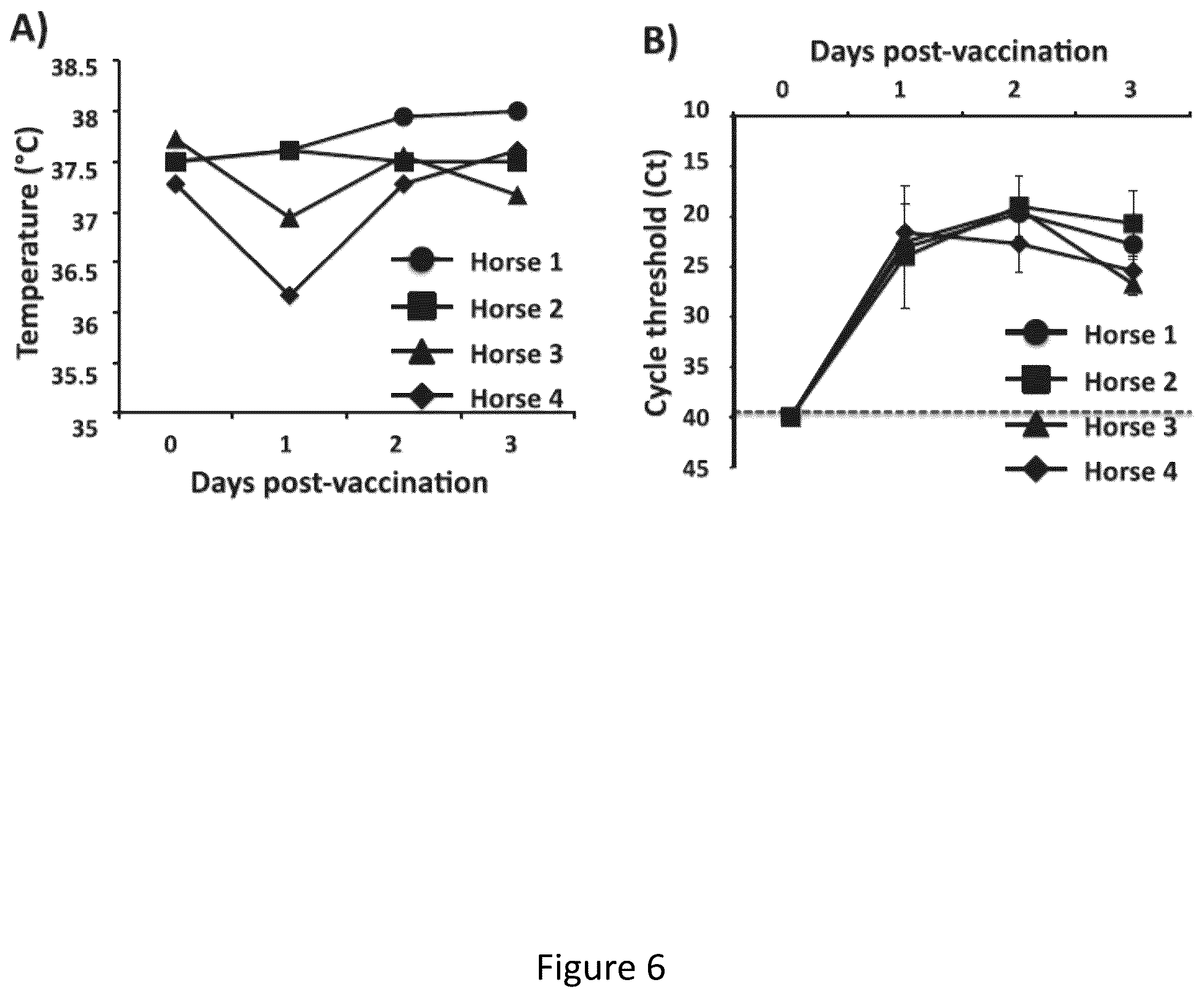 Patent US12350328 Figure 6 – Multivalent live-attenuated influenza vaccine for prevention and control of equine influenza virus (EIV) in horses