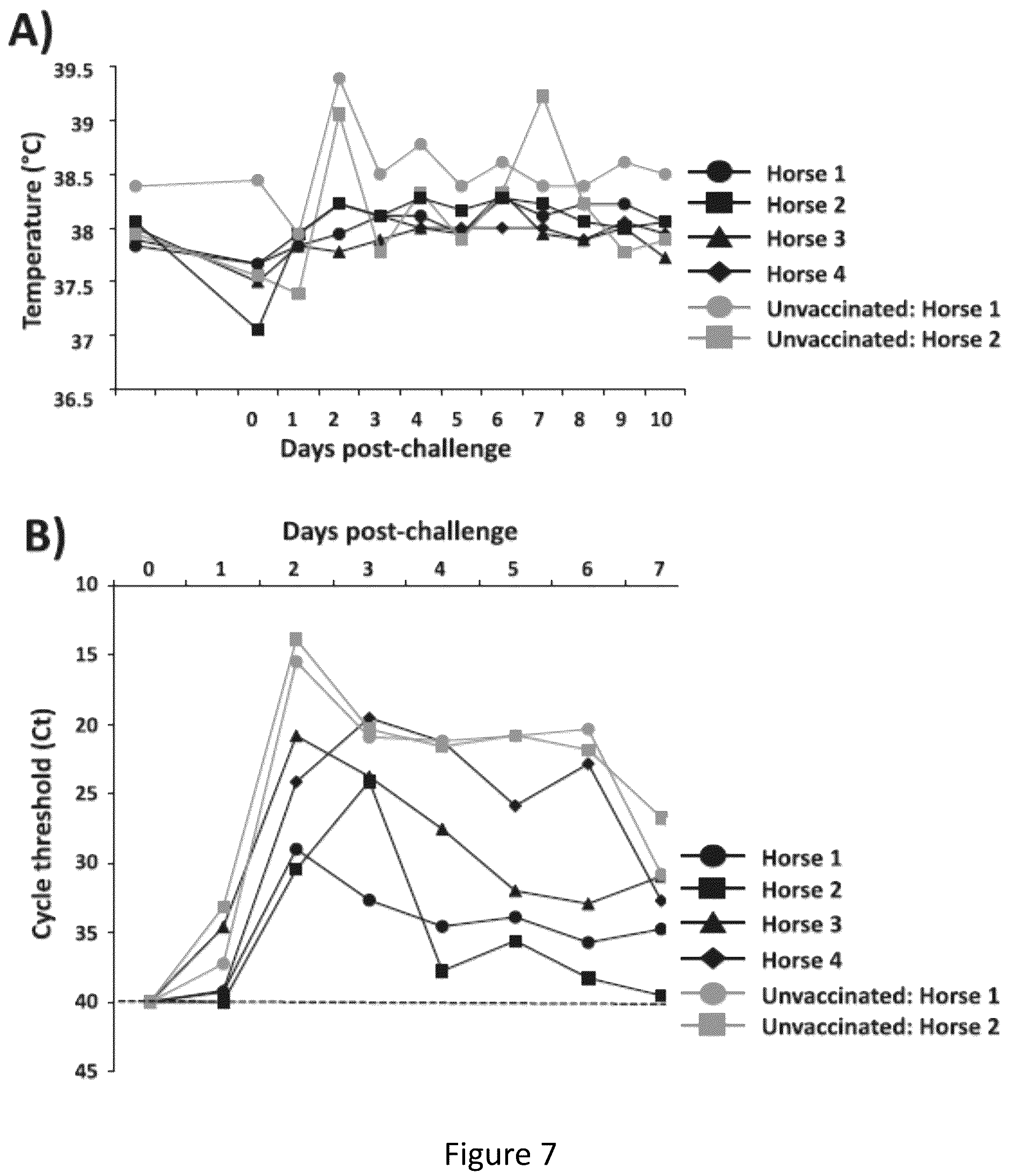 Patent US12350328 Figure 7 – Multivalent live-attenuated influenza vaccine for prevention and control of equine influenza virus (EIV) in horses