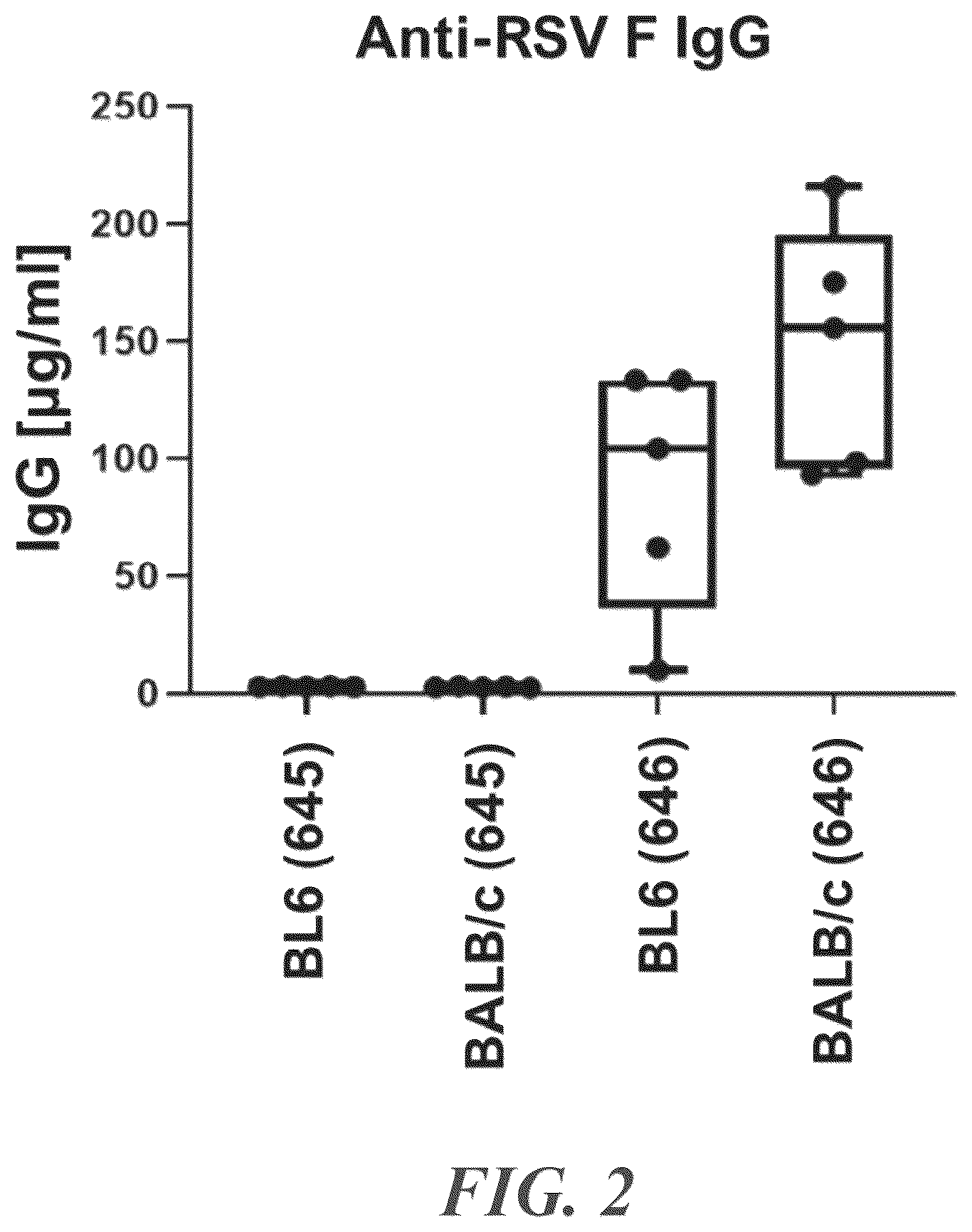 Patent US12350329 Figure 3 – RNA vaccines against infectious diseases