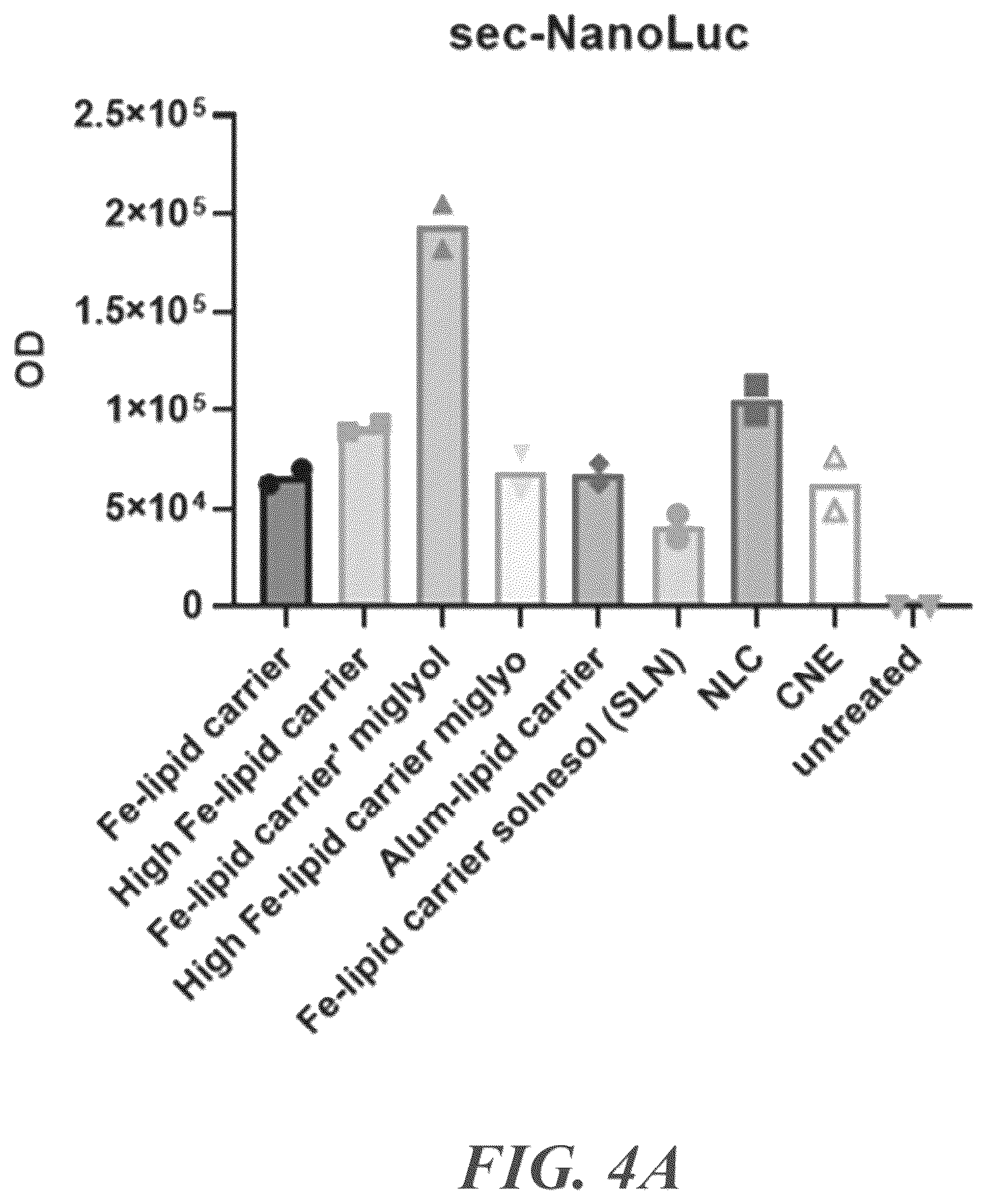Patent US12350329 Figure 5 – RNA vaccines against infectious diseases