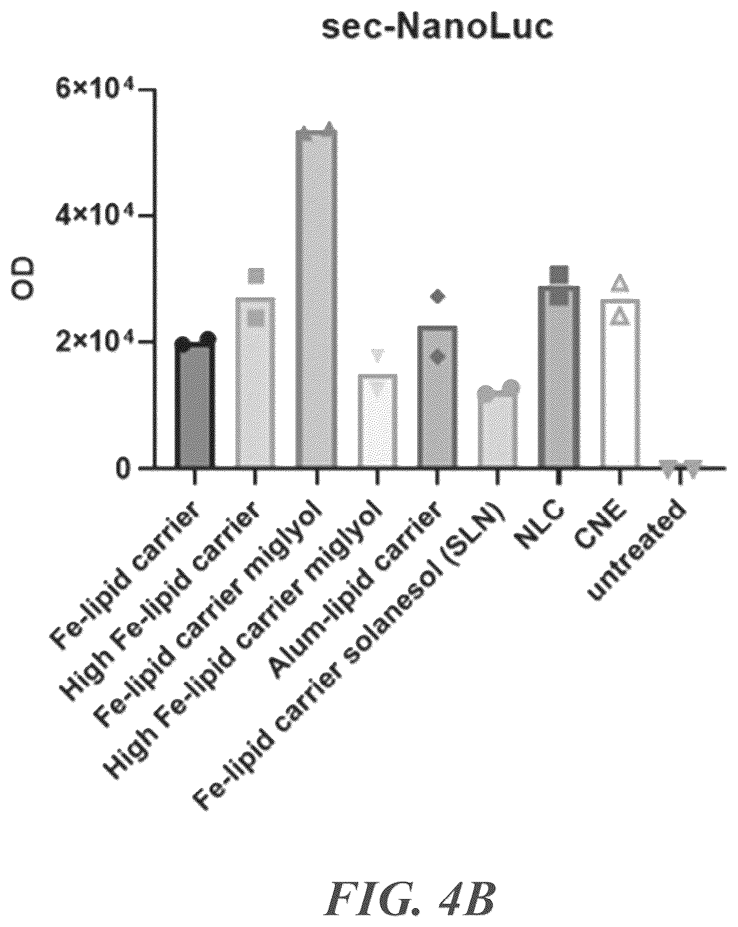 Patent US12350329 Figure 6 – RNA vaccines against infectious diseases