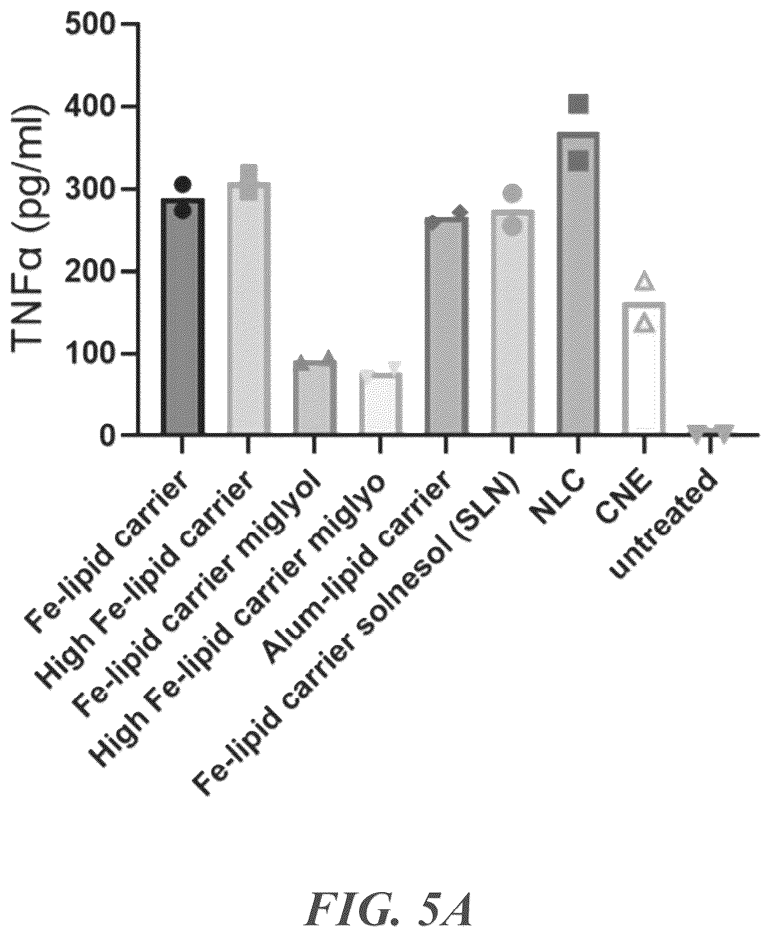 Patent US12350329 Figure 7 – RNA vaccines against infectious diseases