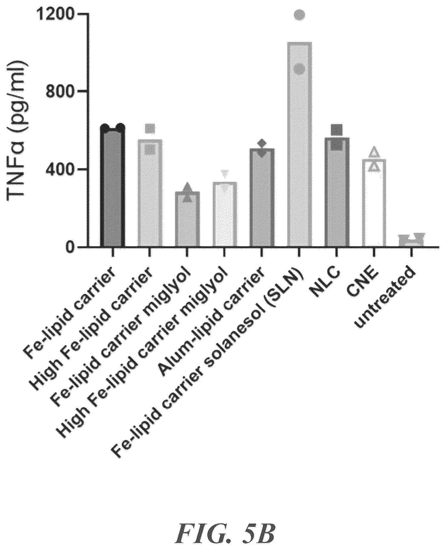 Patent US12350329 Figure 8 – RNA vaccines against infectious diseases