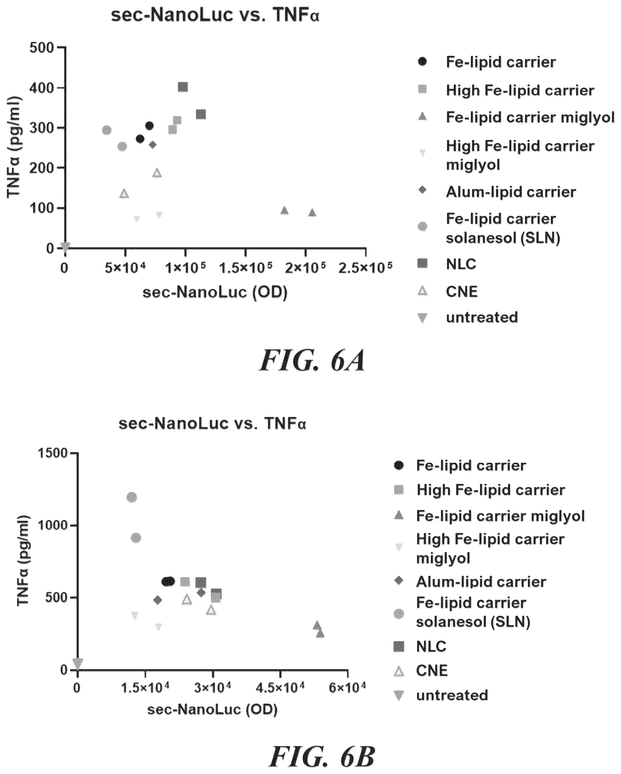 Patent US12350329 Figure 9 – RNA vaccines against infectious diseases