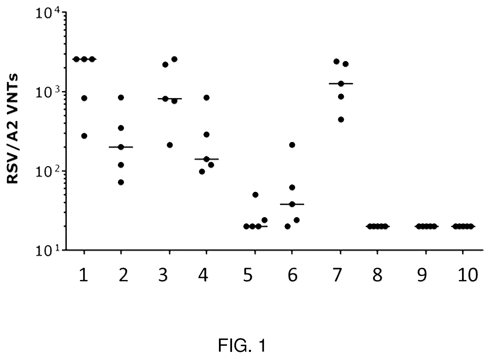 Patent US12350330 Figure 1 – RSV RNA molecules and compositions for vaccination