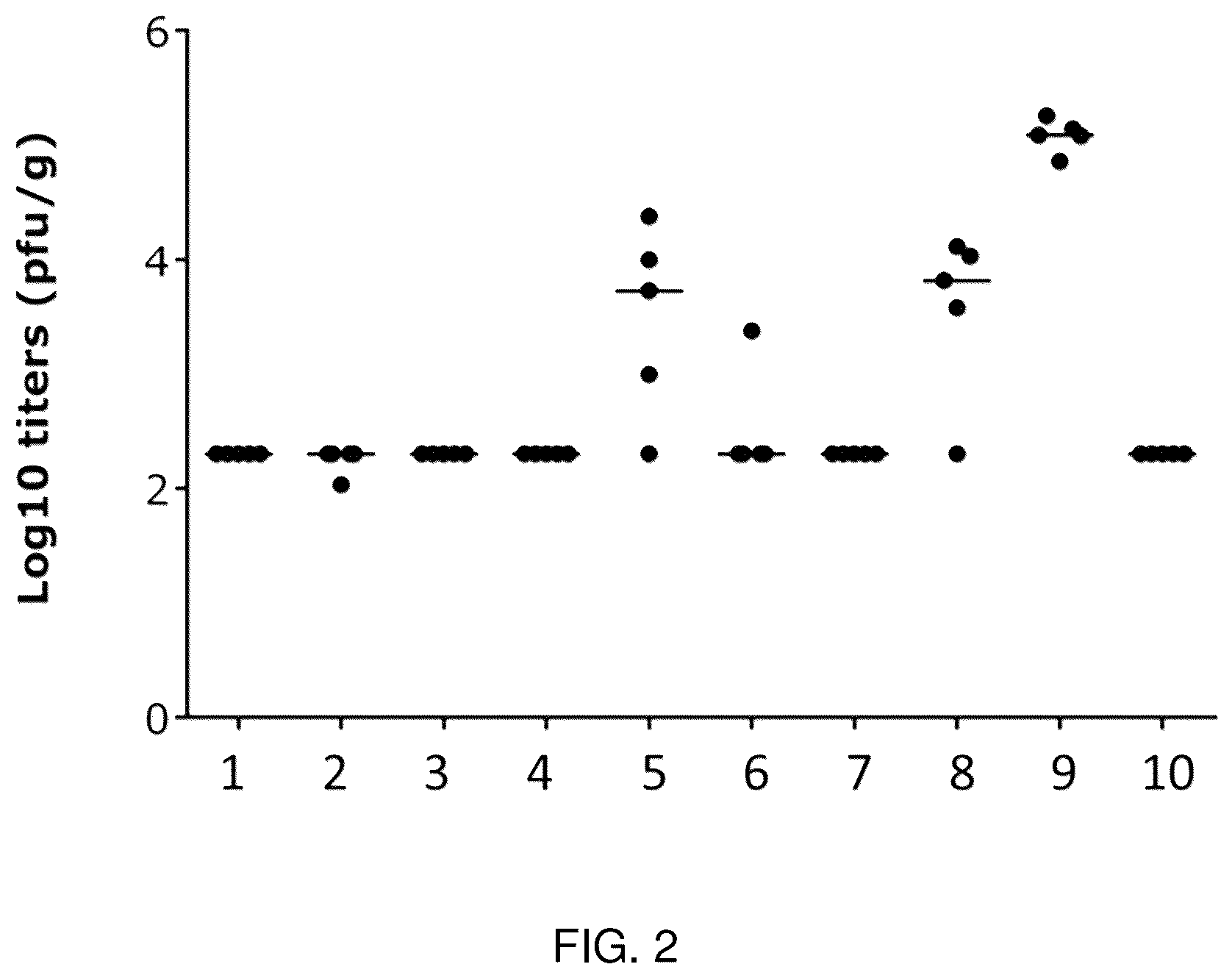Patent US12350330 Figure 2 – RSV RNA molecules and compositions for vaccination