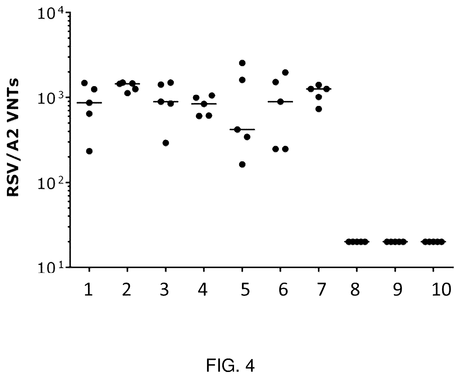 Patent US12350330 Figure 4 – RSV RNA molecules and compositions for vaccination