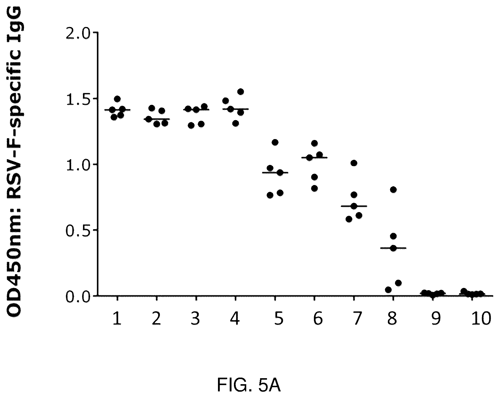Patent US12350330 Figure 5 – RSV RNA molecules and compositions for vaccination