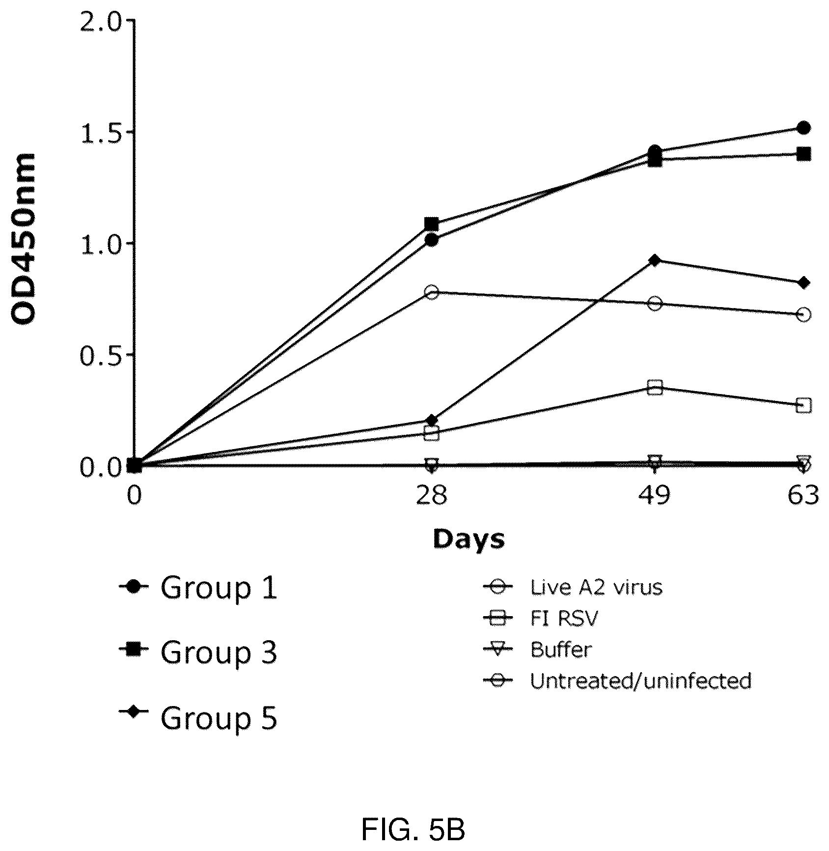 Patent US12350330 Figure 6 – RSV RNA molecules and compositions for vaccination
