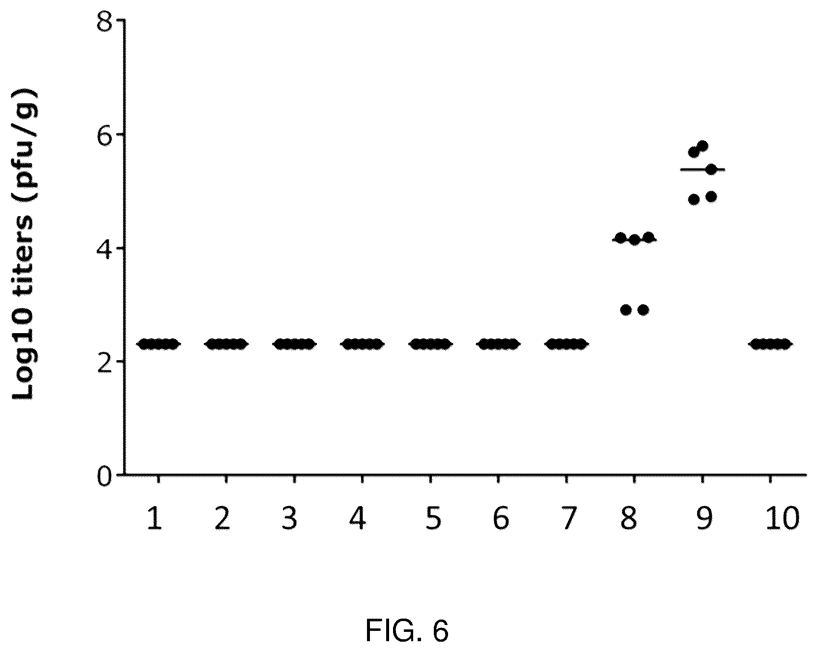 Patent US12350330 Figure 8 – RSV RNA molecules and compositions for vaccination