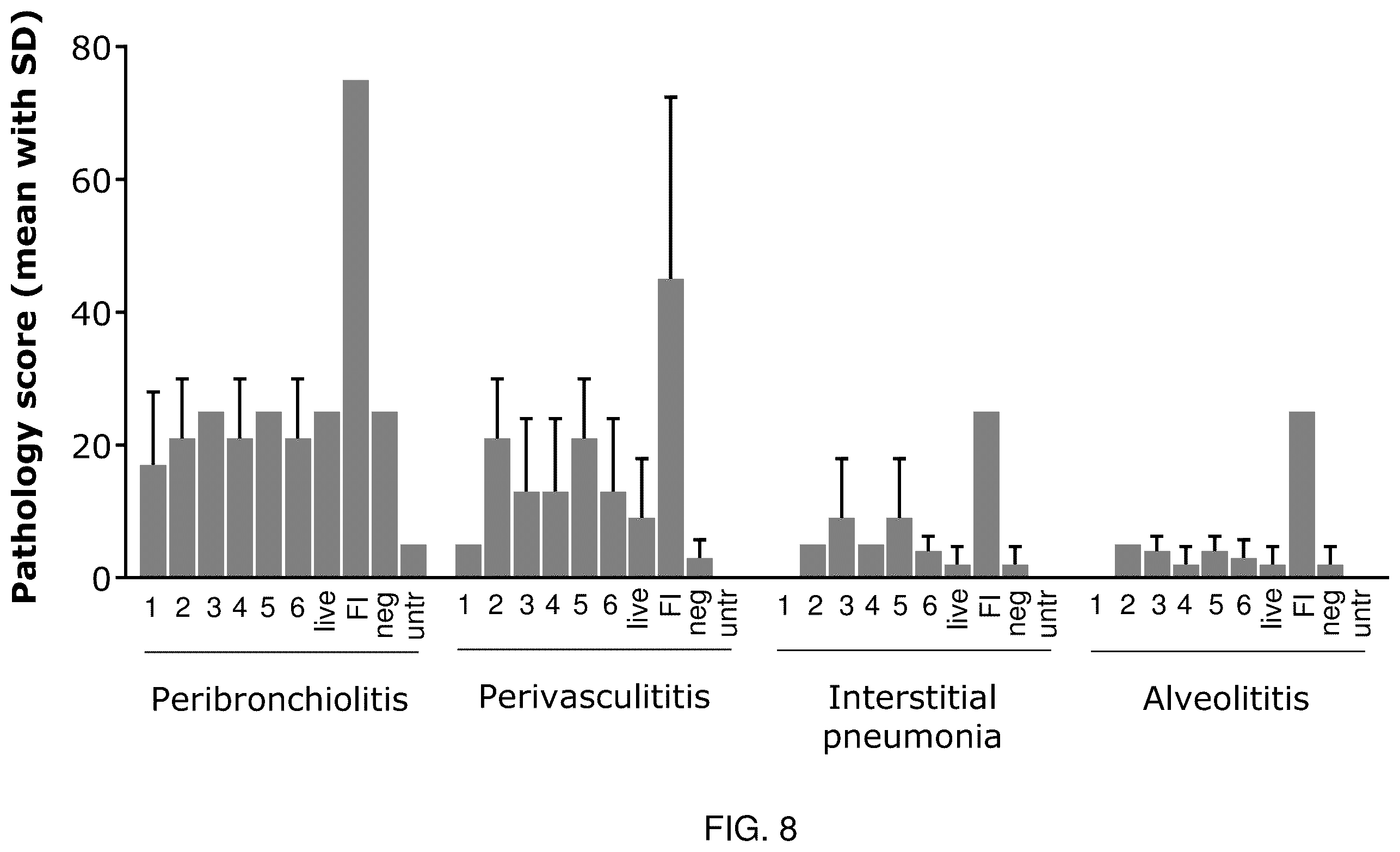 Patent US12350330 Figure 10 – RSV RNA molecules and compositions for vaccination