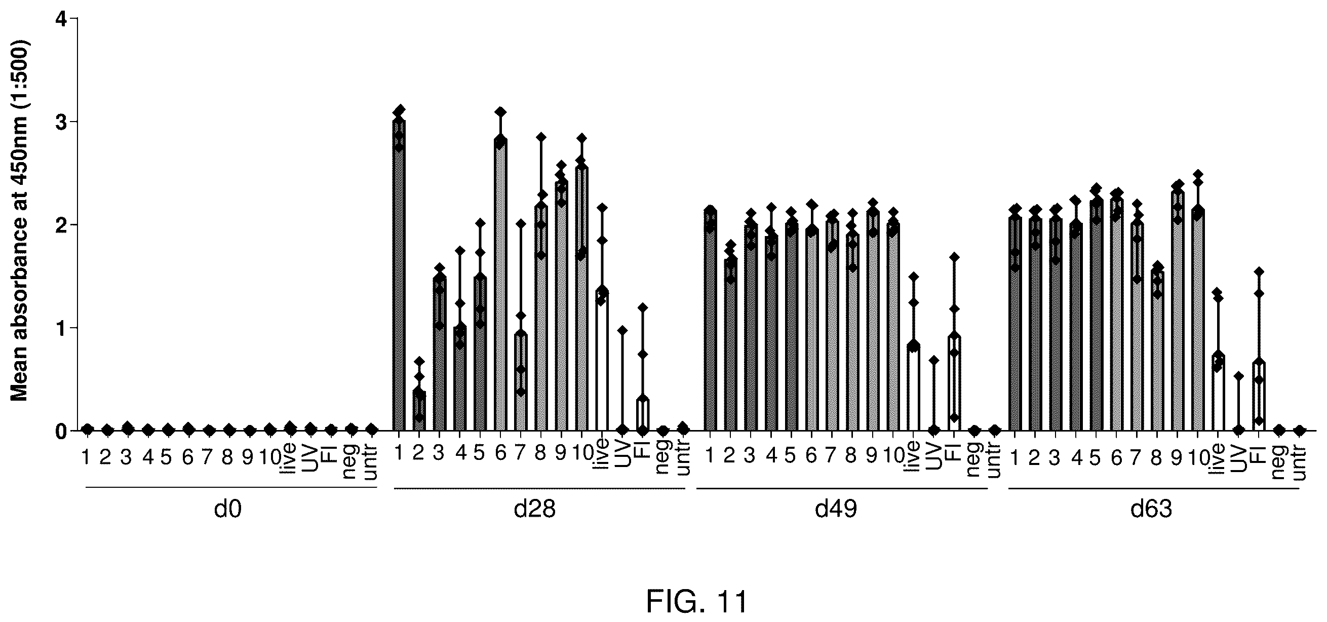 Patent US12350330 Figure 14 – RSV RNA molecules and compositions for vaccination