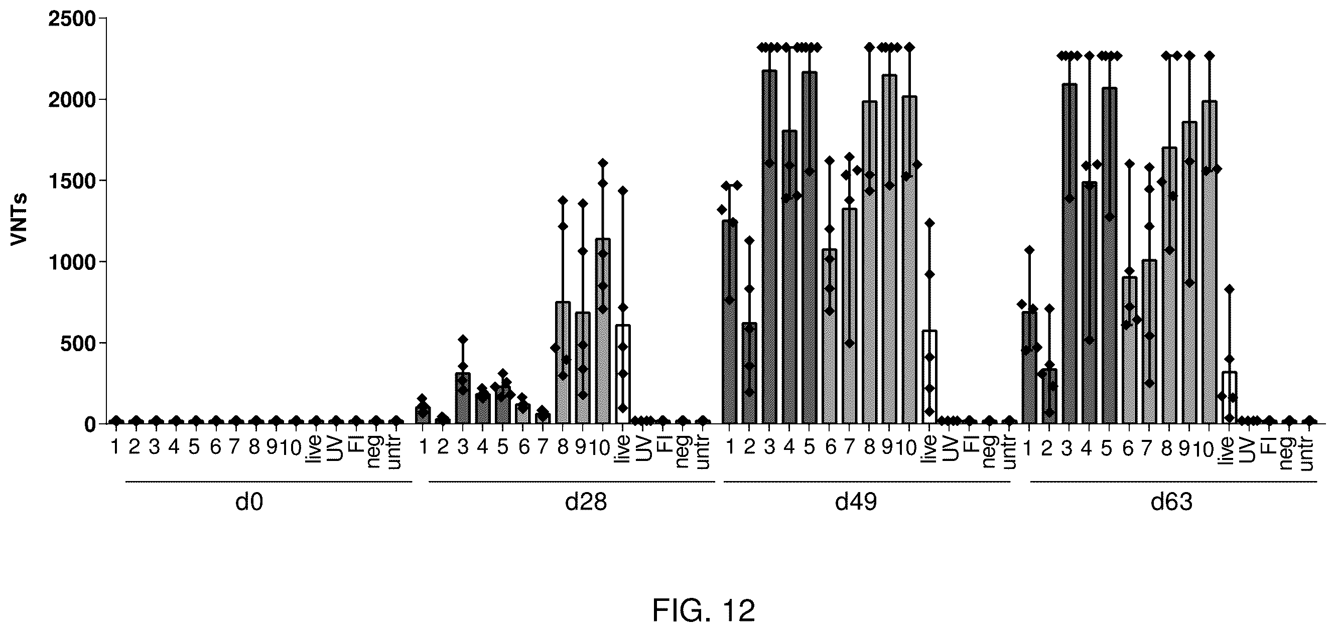 Patent US12350330 Figure 15 – RSV RNA molecules and compositions for vaccination